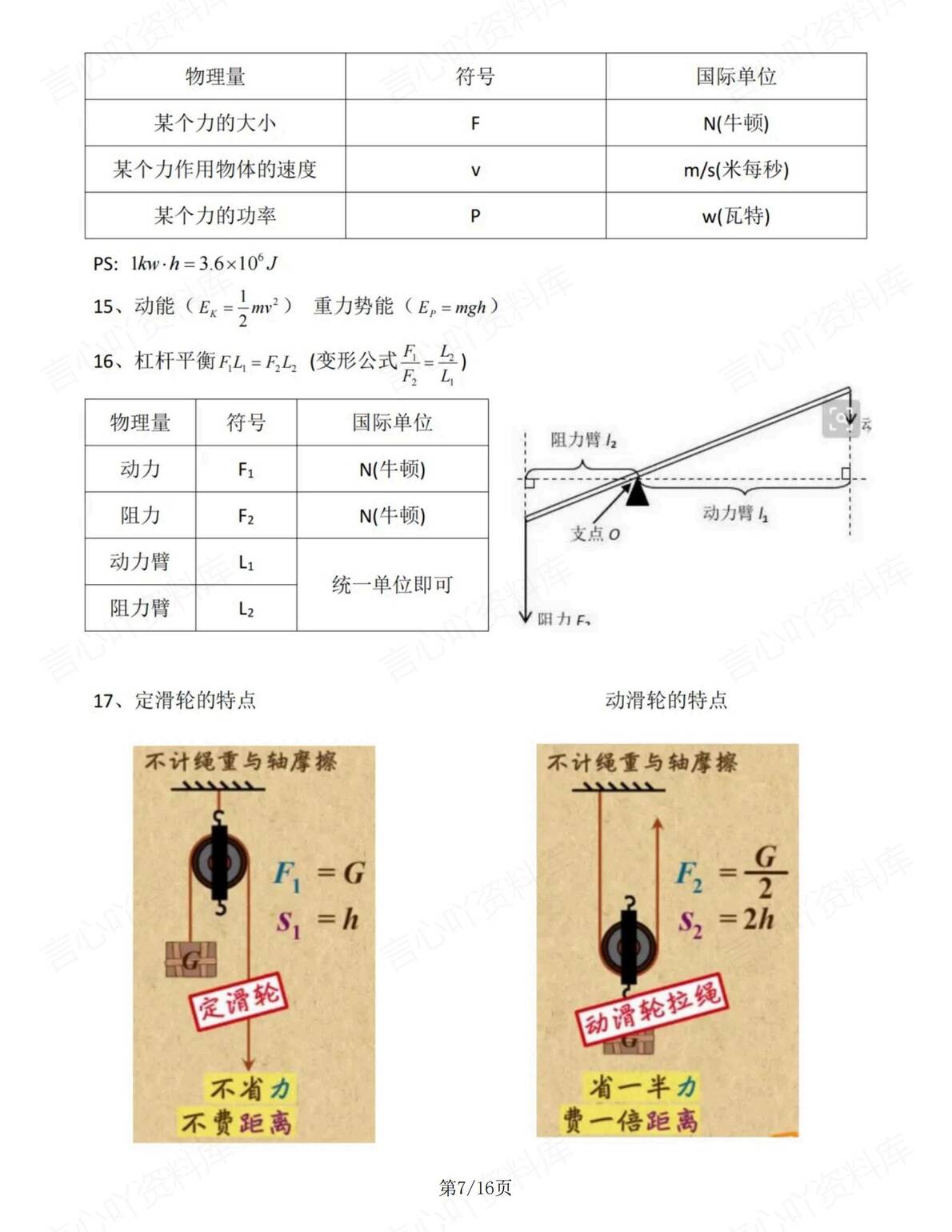初中物理 | 中考知识考点物理公式汇总复习插图初中物理3