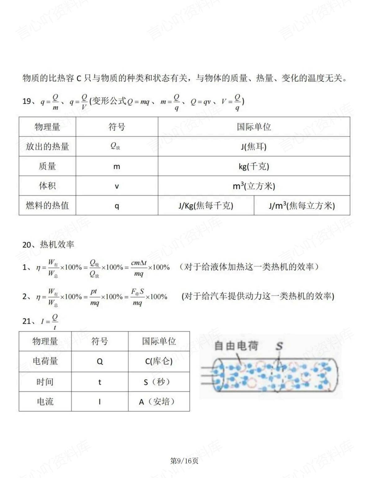 初中物理 | 中考知识考点物理公式汇总复习插图初中物理4