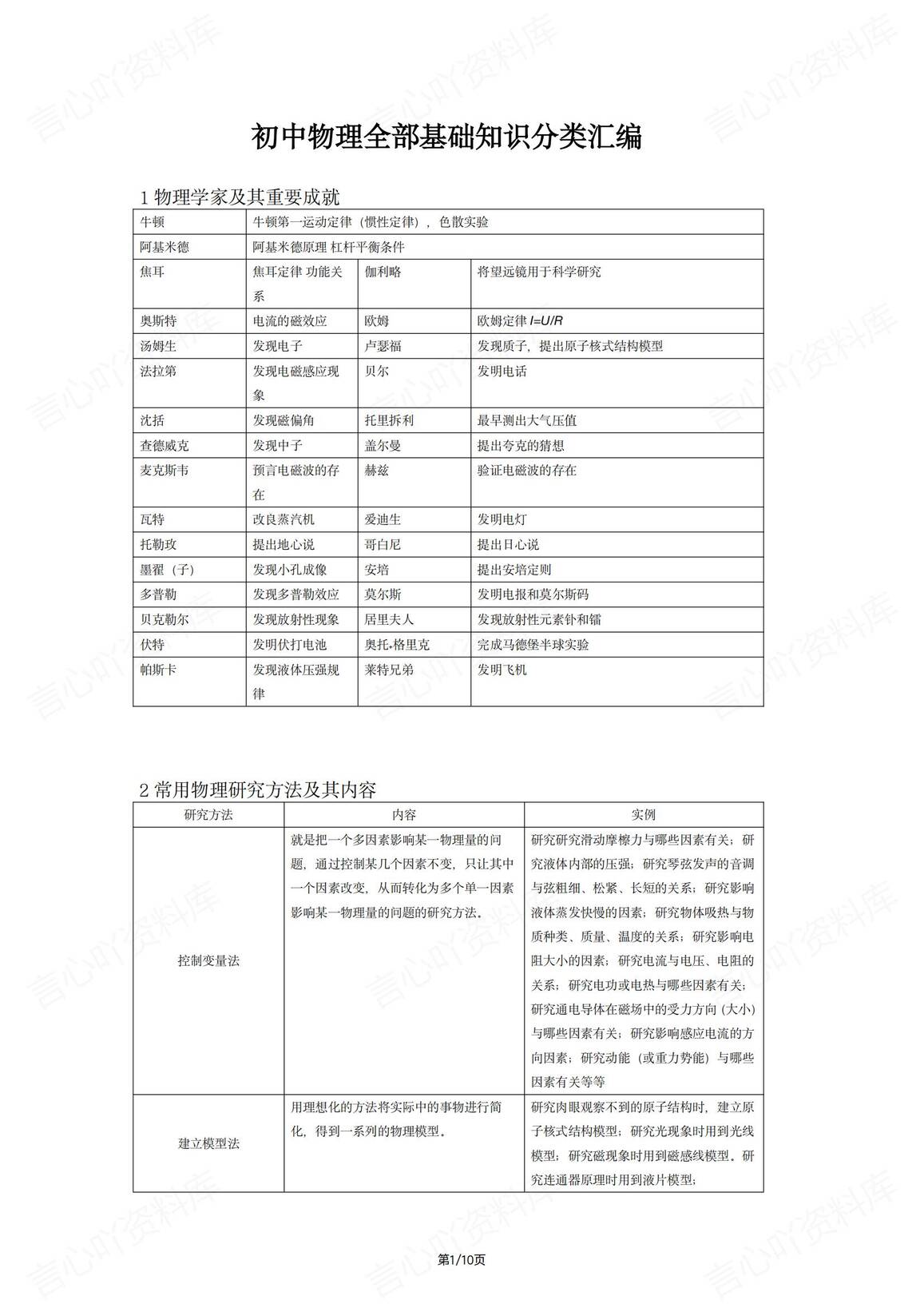 初中物理 | 基础知识分类表格汇编中考复习-言心吖资料库