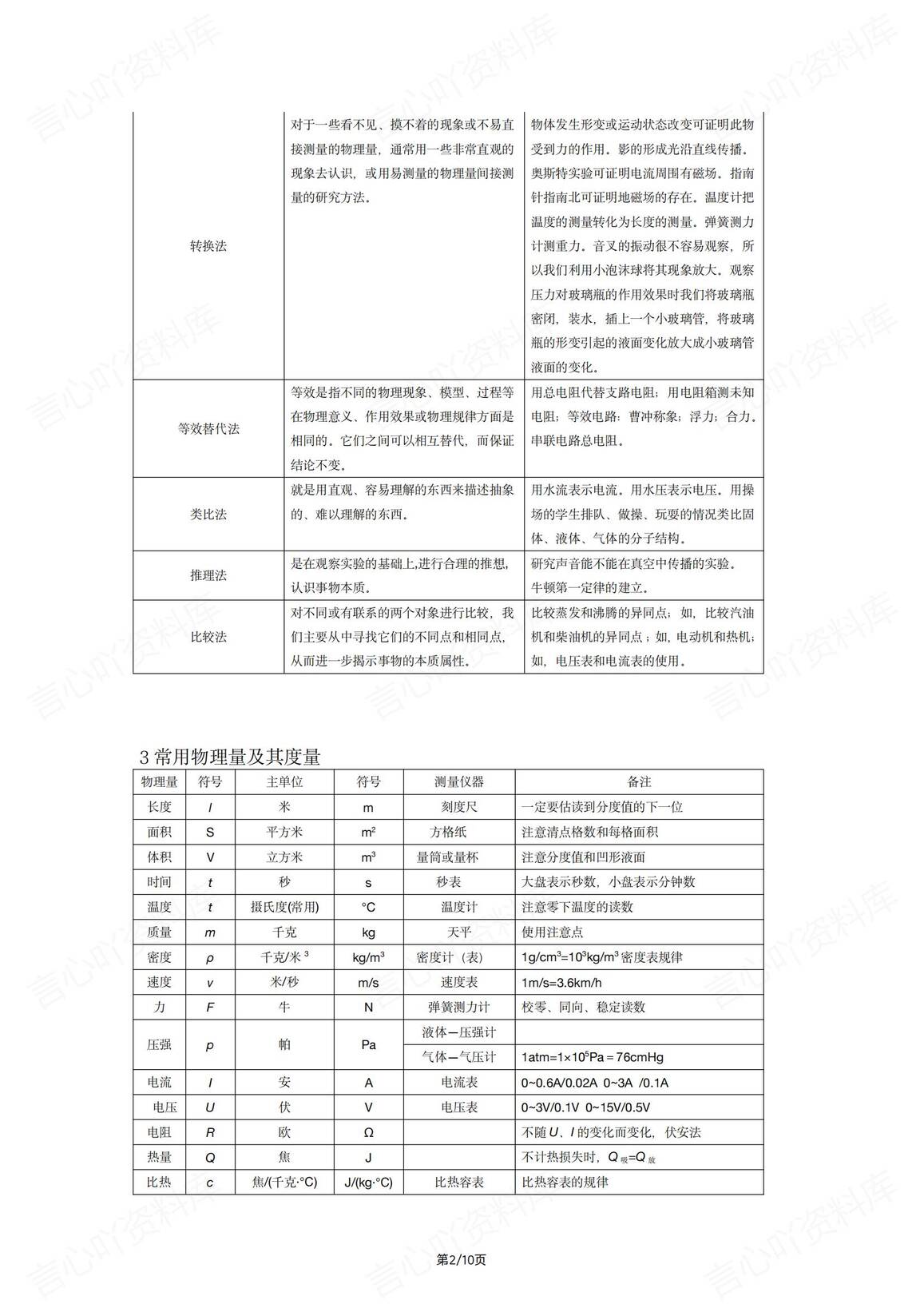 初中物理 | 基础知识分类表格汇编中考复习插图初中物理1