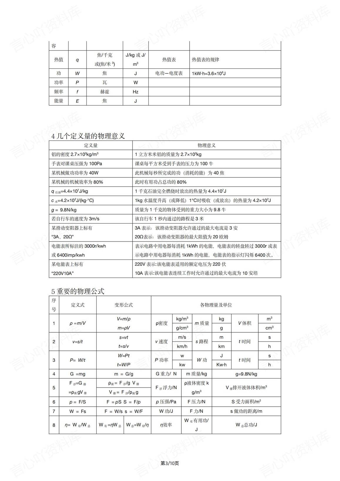 初中物理 | 基础知识分类表格汇编中考复习插图初中物理2