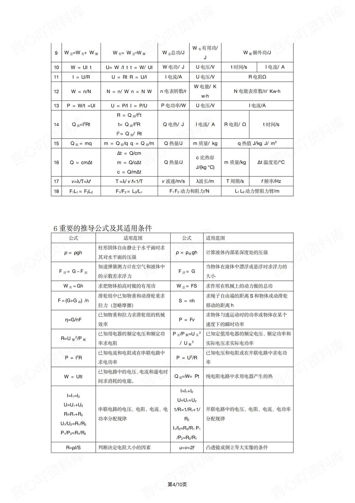 初中物理 | 基础知识分类表格汇编中考复习插图初中物理3
