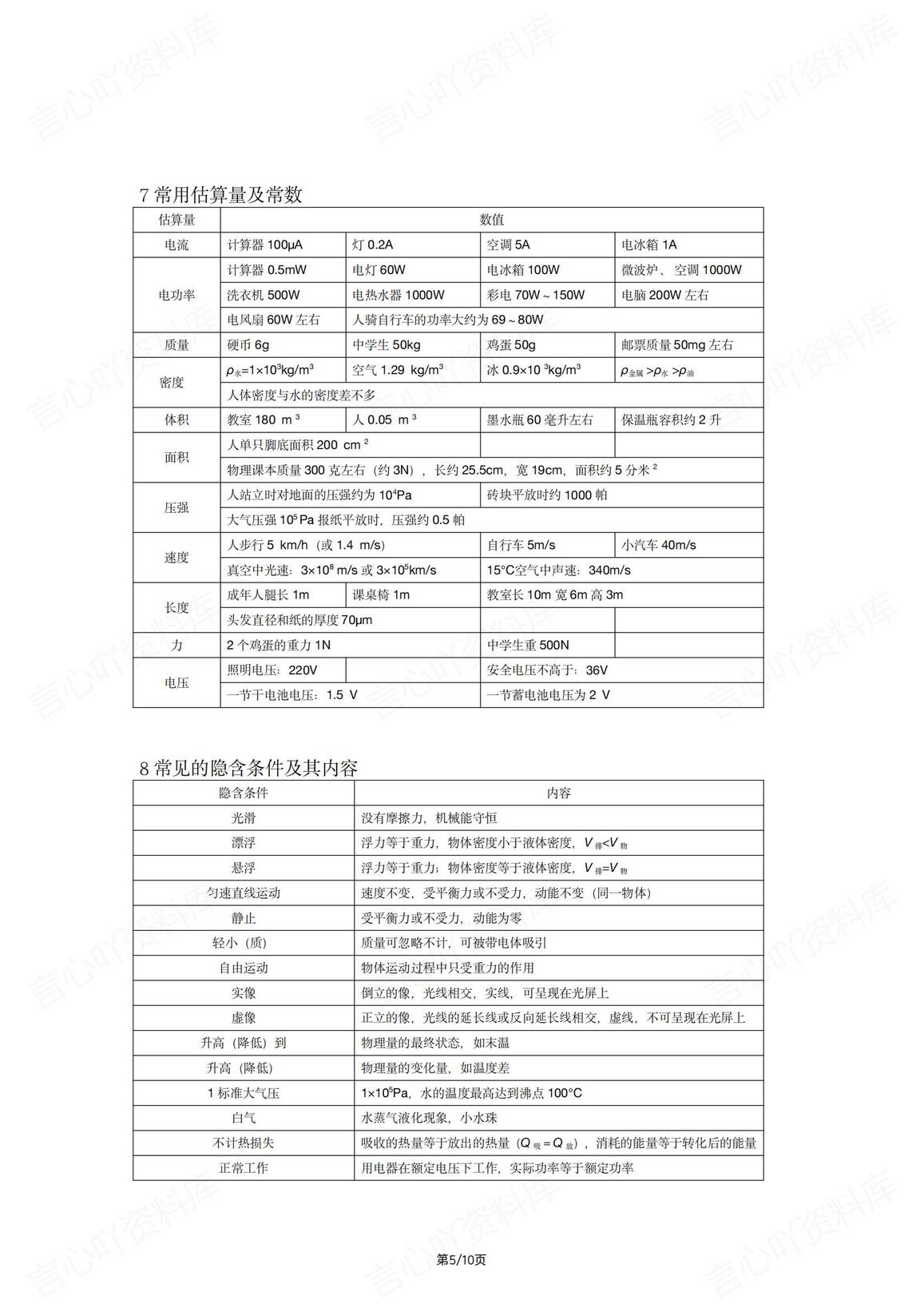 初中物理 | 基础知识分类表格汇编中考复习插图初中物理4