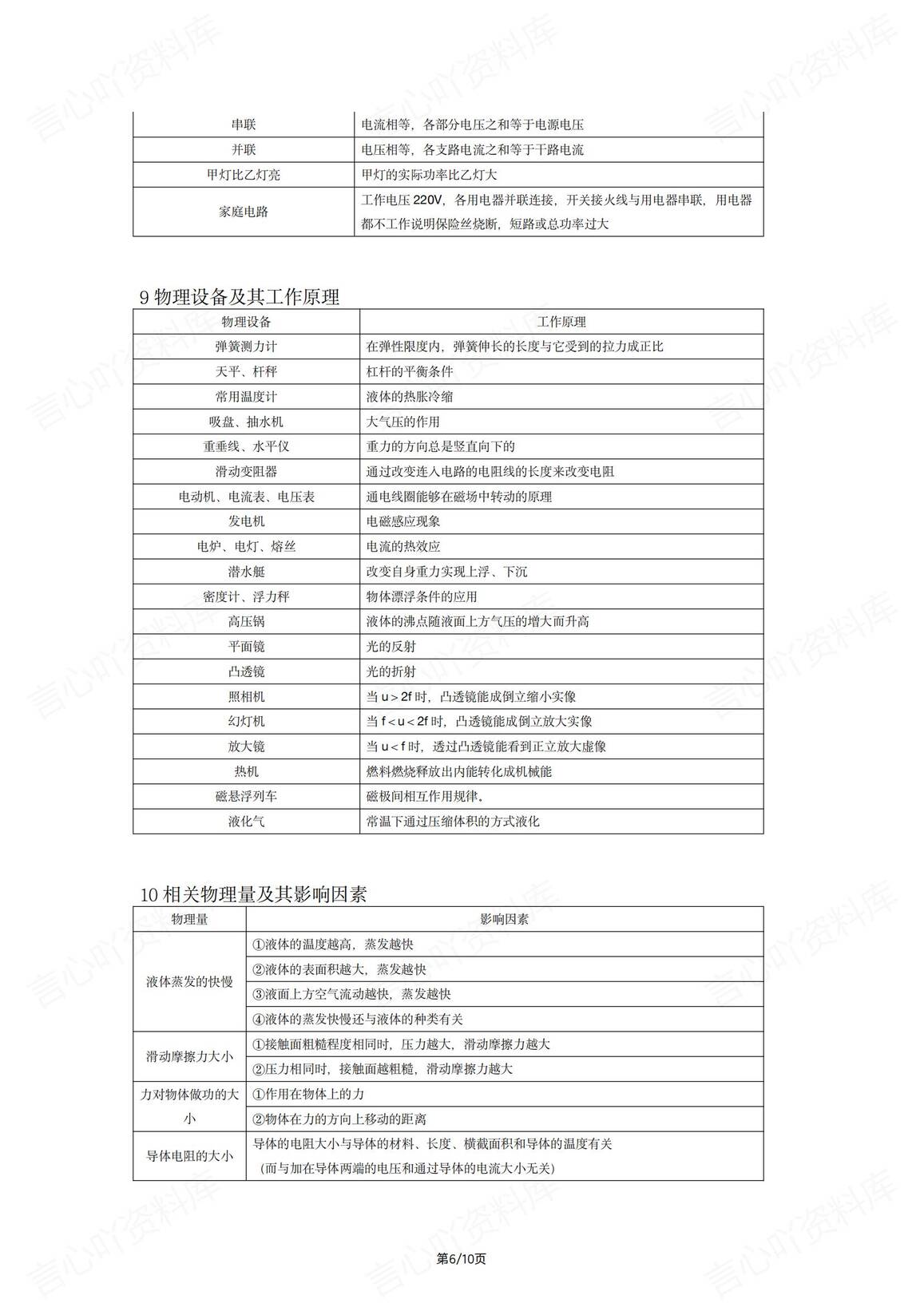 初中物理 | 基础知识分类表格汇编中考复习插图初中物理5