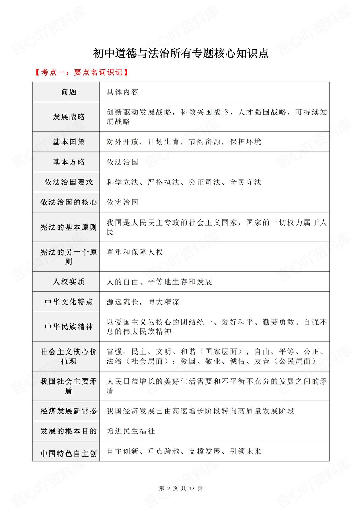 初中道法 | 中考28个专题考点复习汇总插图初中道法1