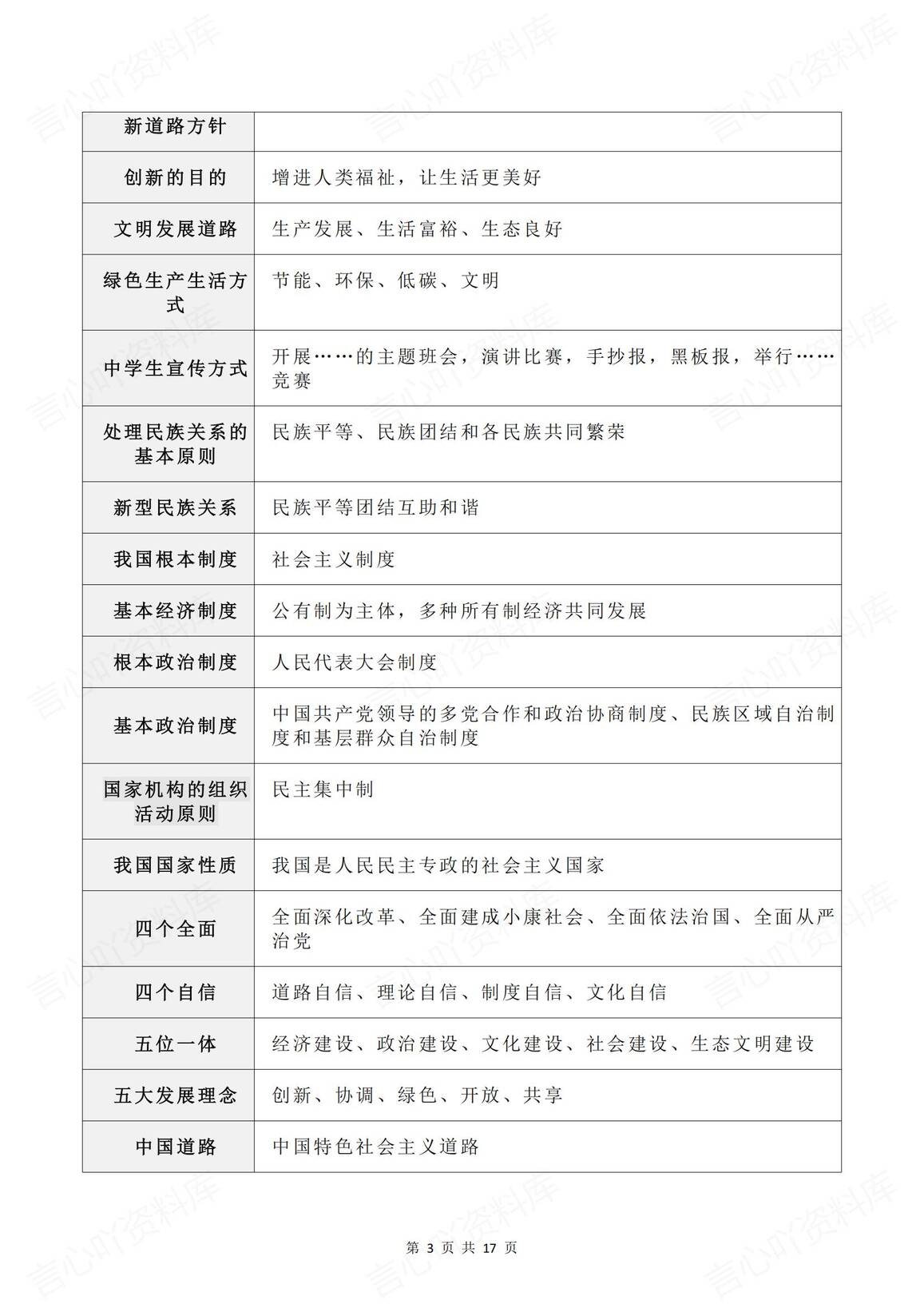 初中道法 | 中考28个专题考点复习汇总插图初中道法2