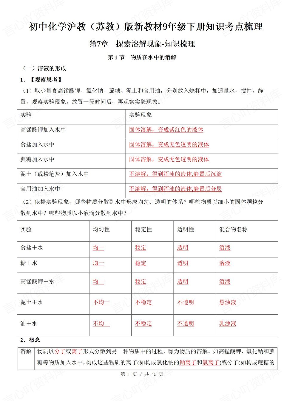 初中化学 | 新教材沪教版九年级下单元知识归纳总结-言心吖资料库