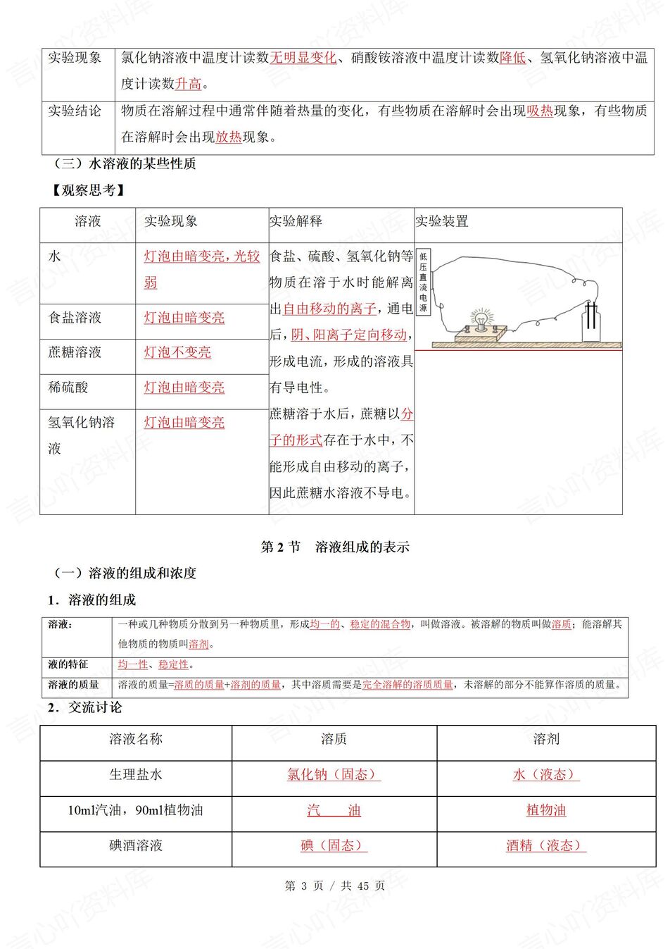 初中化学 | 新教材沪教版九年级下单元知识归纳总结插图初中化学2