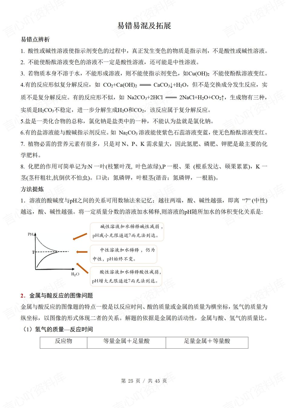 初中化学 | 新教材沪教版九年级下单元知识归纳总结插图初中化学5