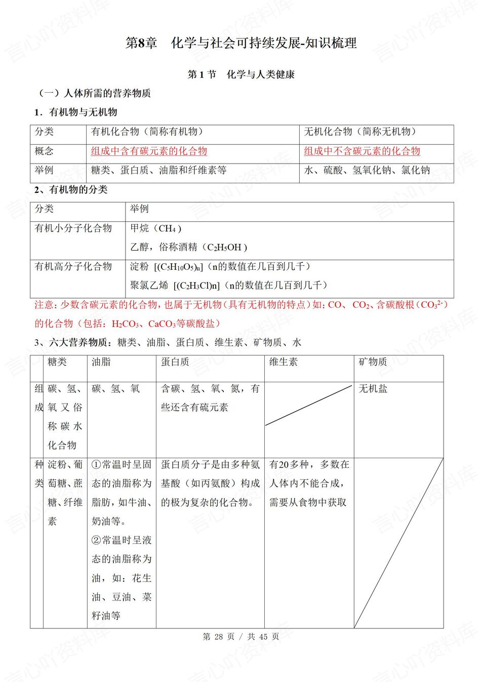 初中化学 | 新教材沪教版九年级下单元知识归纳总结插图初中化学6