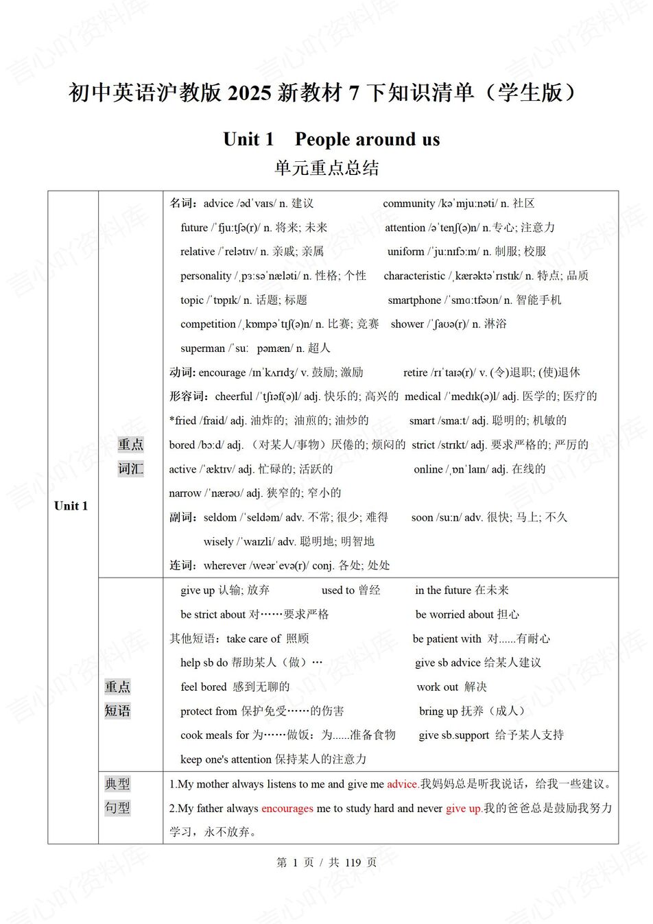 初中英语 | 新教材沪教版七年级下册单元知识清单（背诵填空版）-言心吖资料库