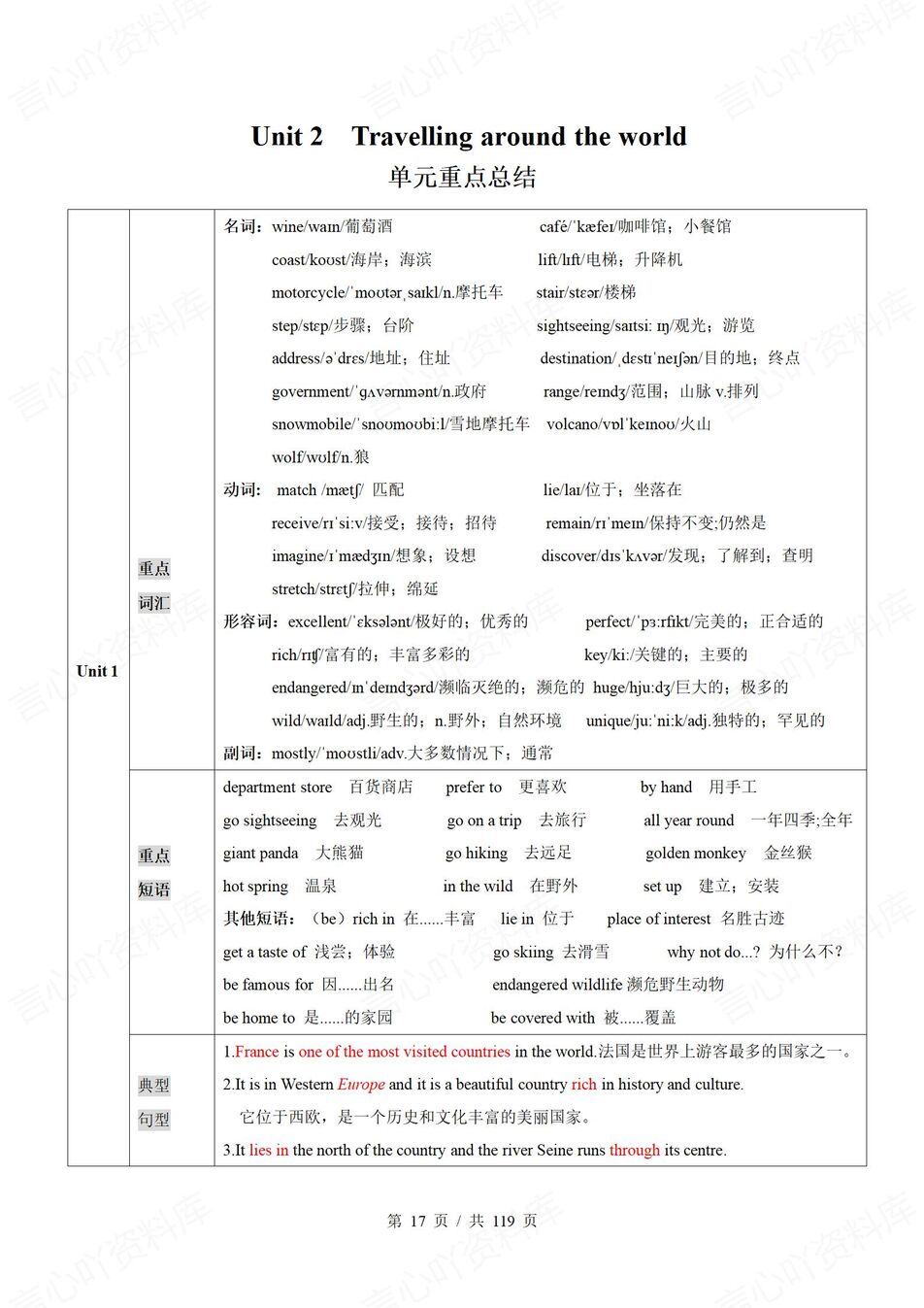 初中英语 | 新教材沪教版七年级下册单元知识清单（背诵填空版）插图初中英语3