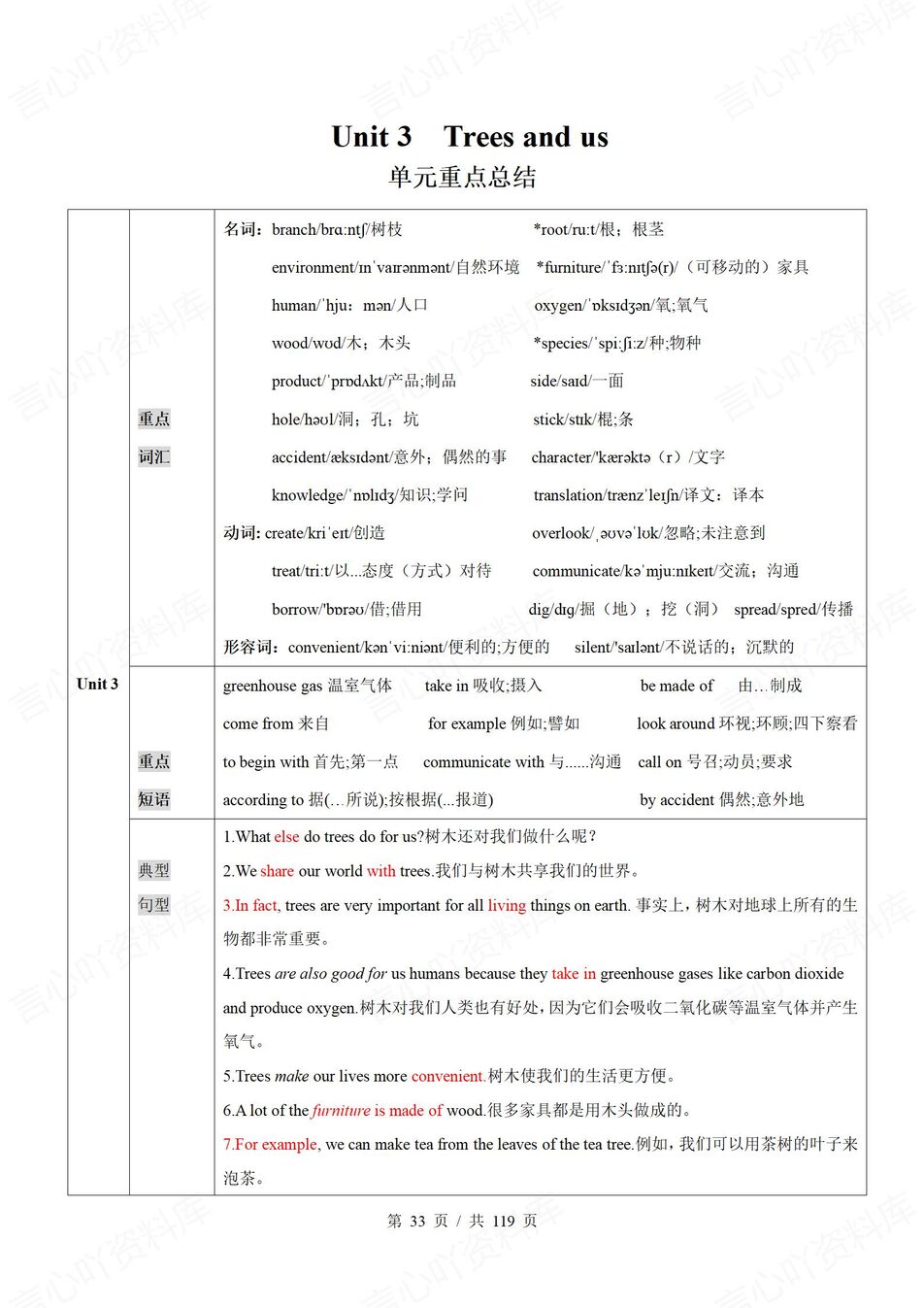 初中英语 | 新教材沪教版七年级下册单元知识清单（背诵填空版）插图初中英语5