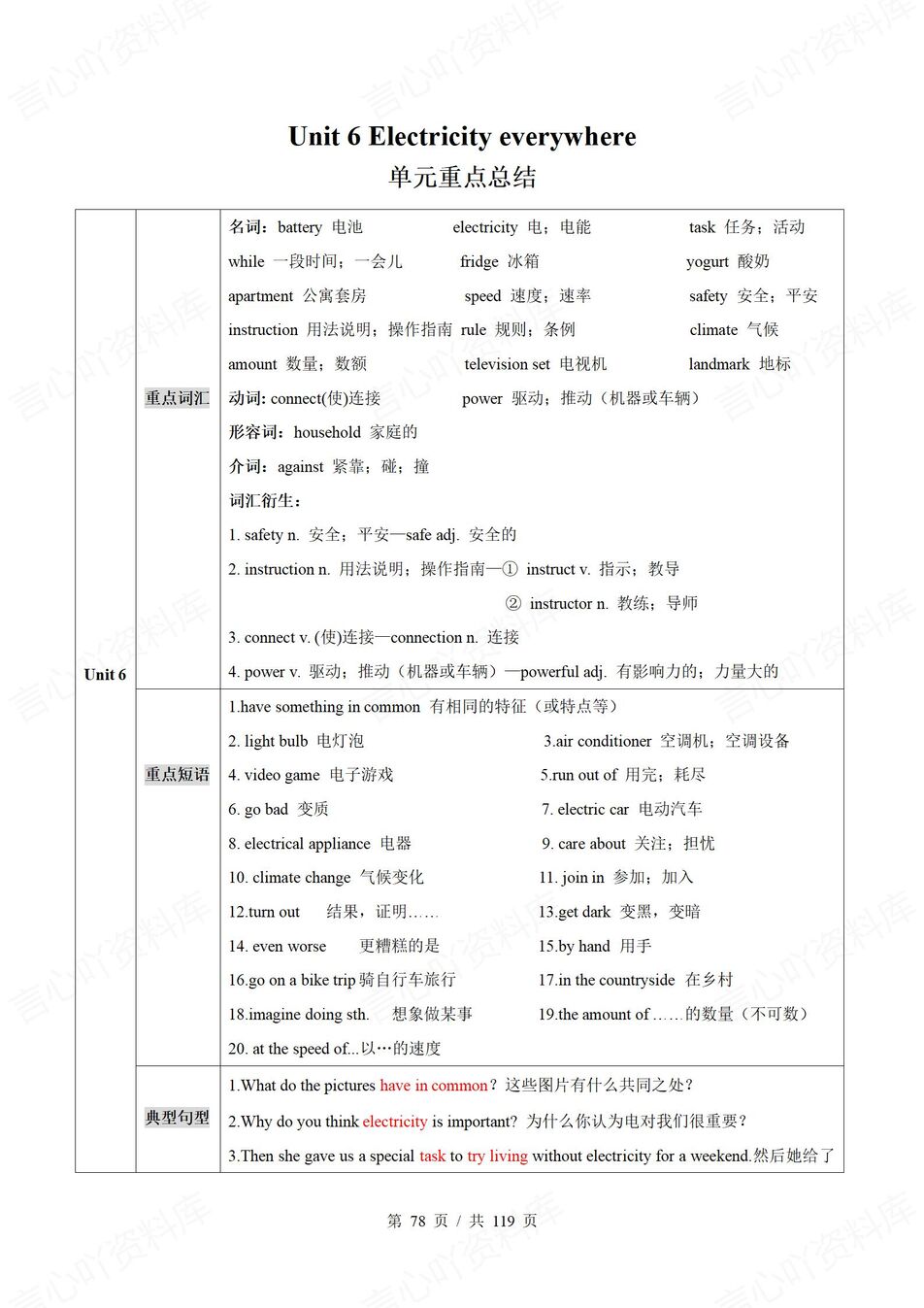 初中英语 | 新教材沪教版七年级下册单元知识清单（背诵填空版）插图初中英语6