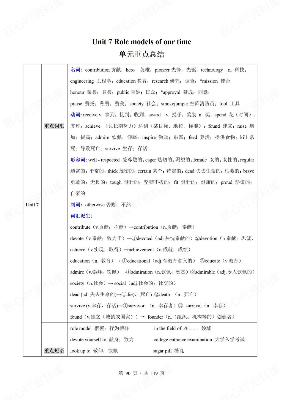 初中英语 | 新教材沪教版七年级下册单元知识清单（背诵填空版）插图初中英语7