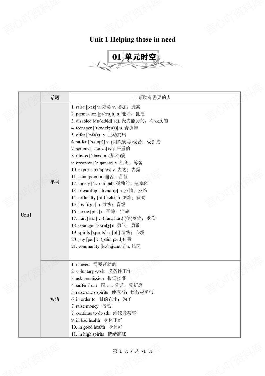 初中英语 | 牛津沪教版八年级下册步知识清单-言心吖资料库