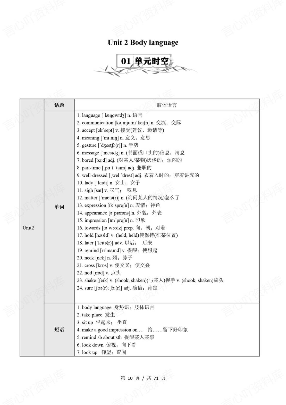 初中英语 | 牛津沪教版八年级下册步知识清单插图初中英语2