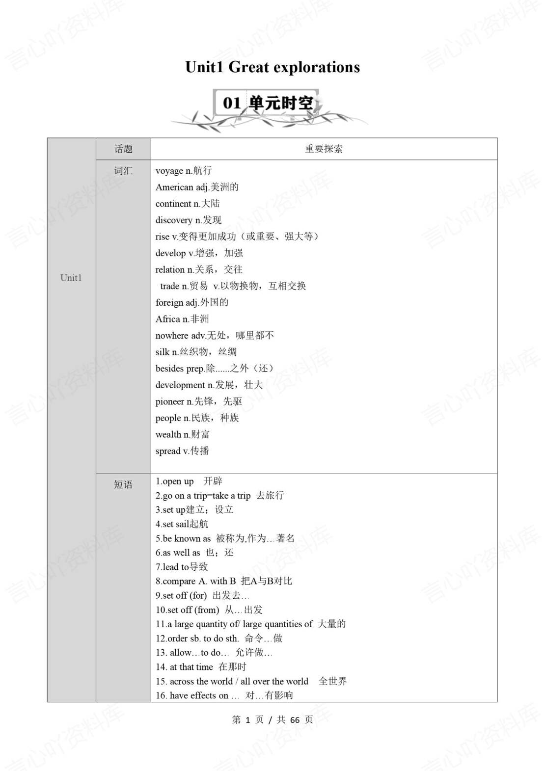 初中英语 | 牛津沪教版九年级下册步知识清单-言心吖资料库