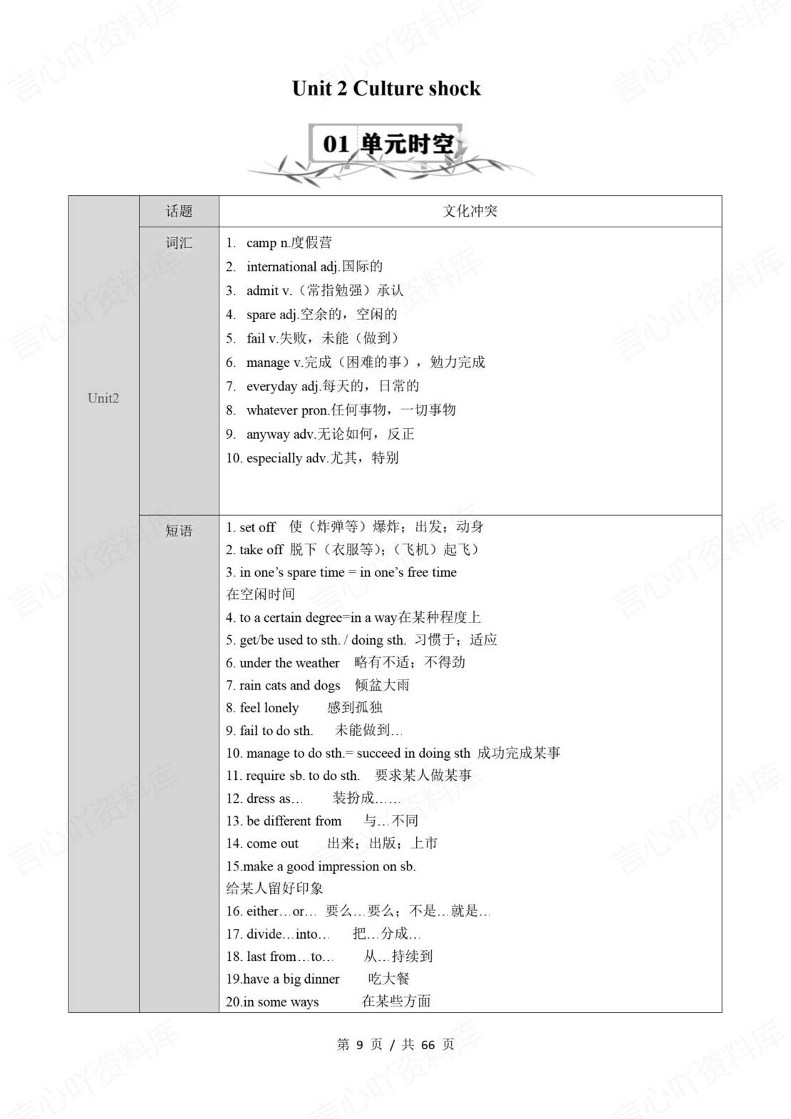 初中英语 | 牛津沪教版九年级下册步知识清单插图初中英语3