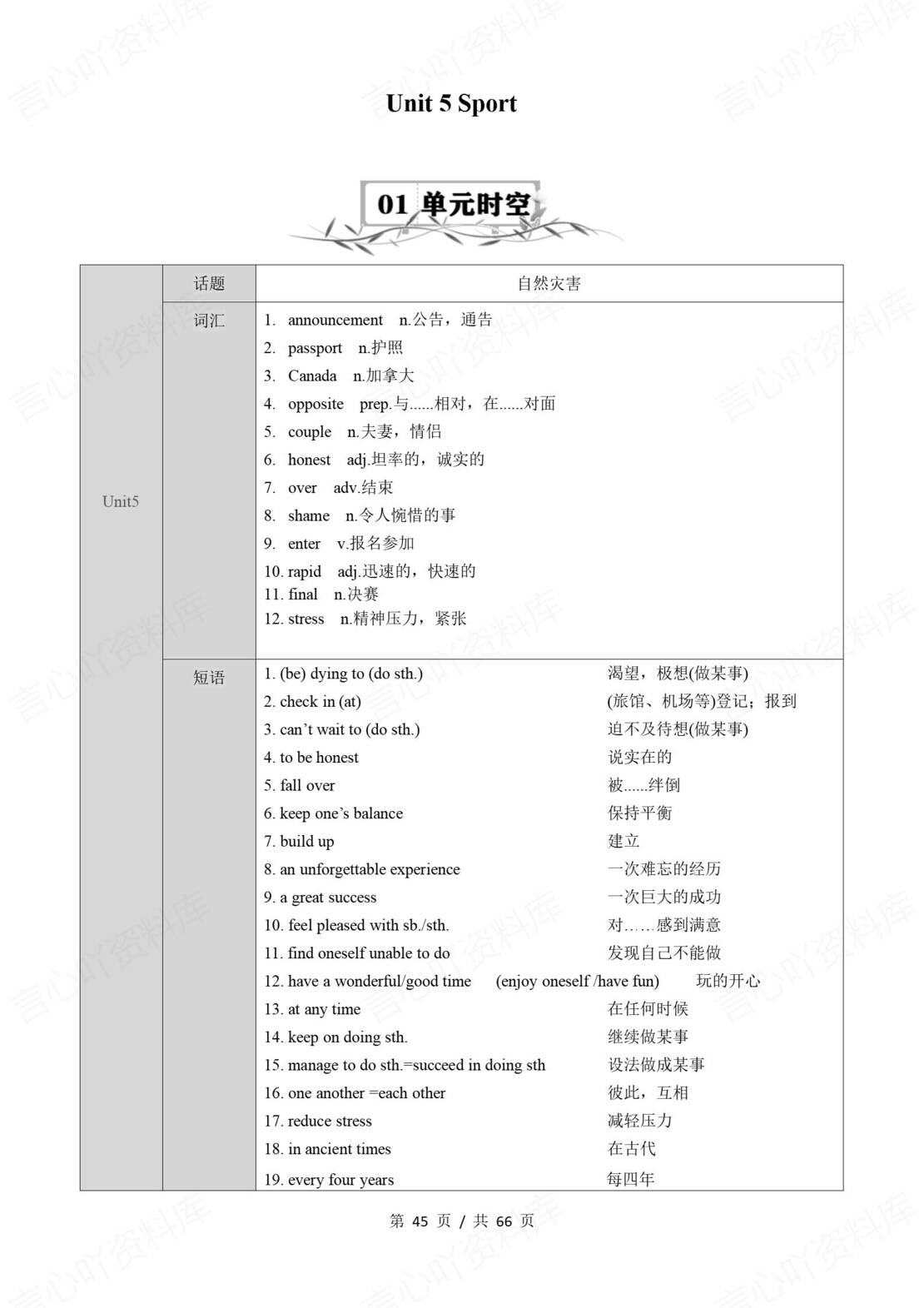 初中英语 | 牛津沪教版九年级下册步知识清单插图初中英语5