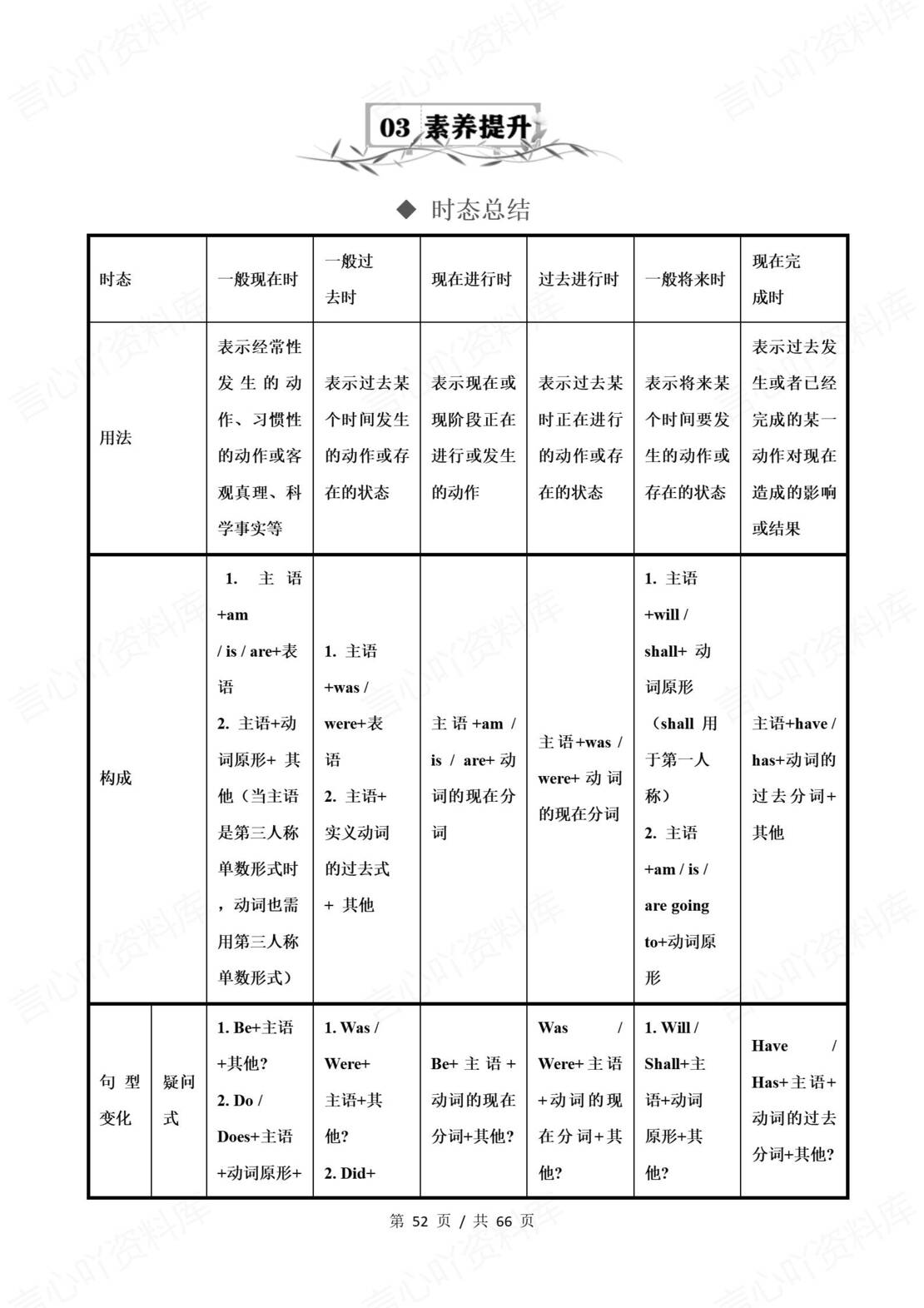 初中英语 | 牛津沪教版九年级下册步知识清单插图初中英语6