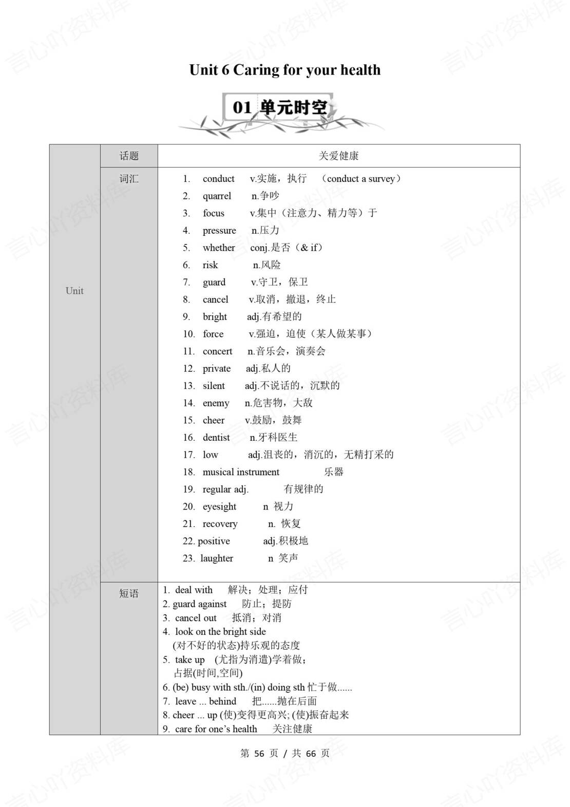 初中英语 | 牛津沪教版九年级下册步知识清单插图初中英语7