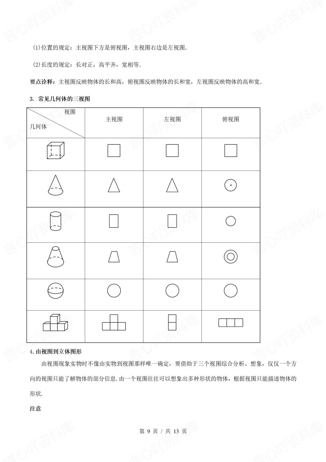 初中数学 | 沪科版九下单元知识归纳总结插图初中数学4