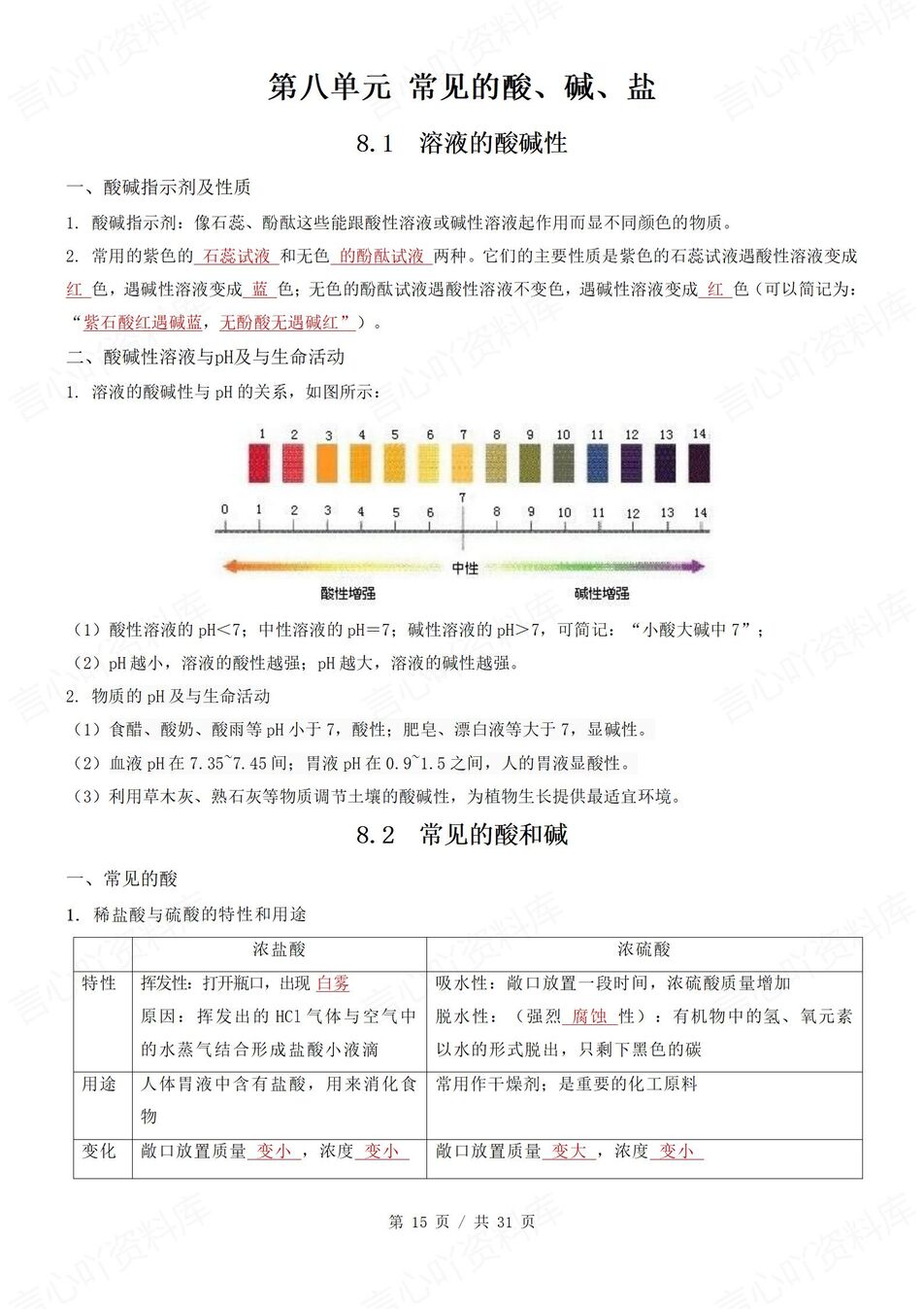 初中化学 | 新教材科粤版九年级下册单元知识归纳总结插图初中化学4