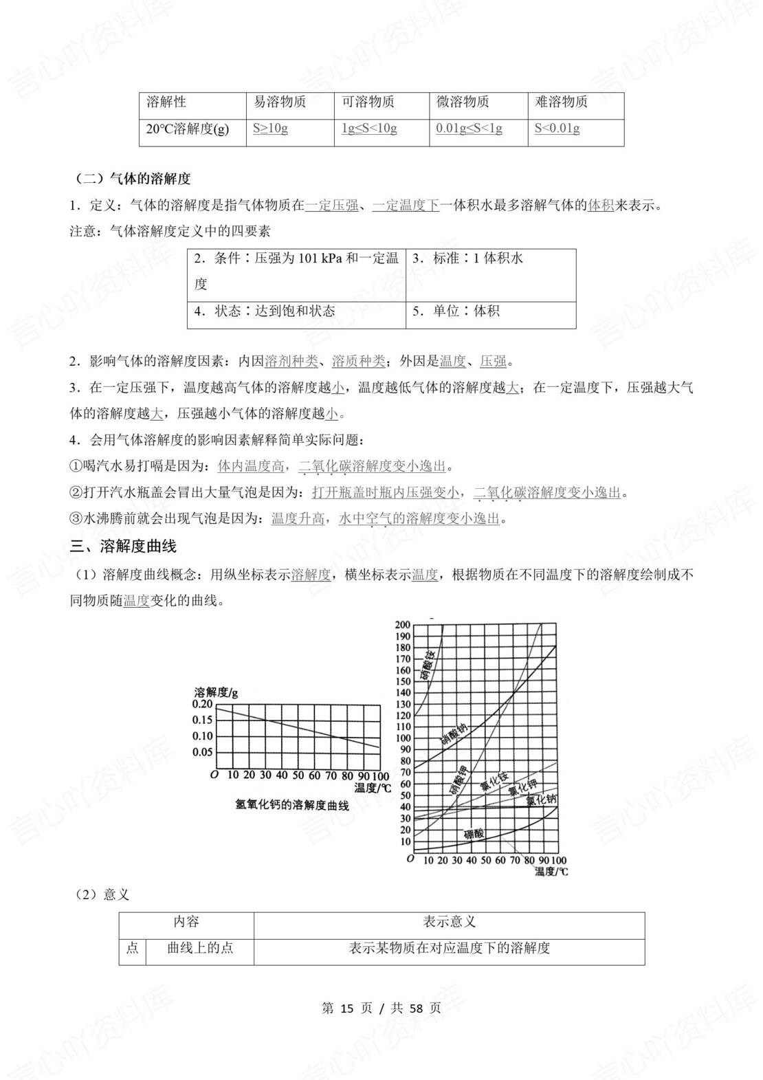 初中化学 | 新教材鲁教版九年级下同步清单（原卷解析版）插图初中化学2