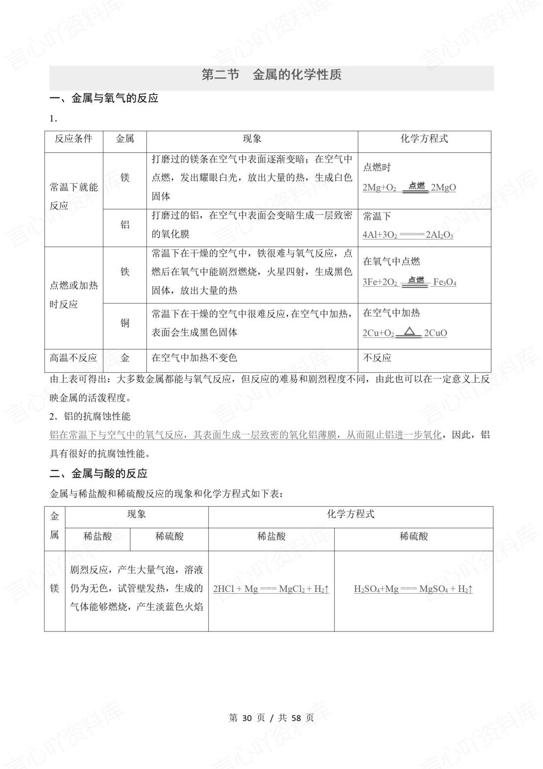 初中化学 | 新教材鲁教版九年级下同步清单（原卷解析版）插图初中化学4