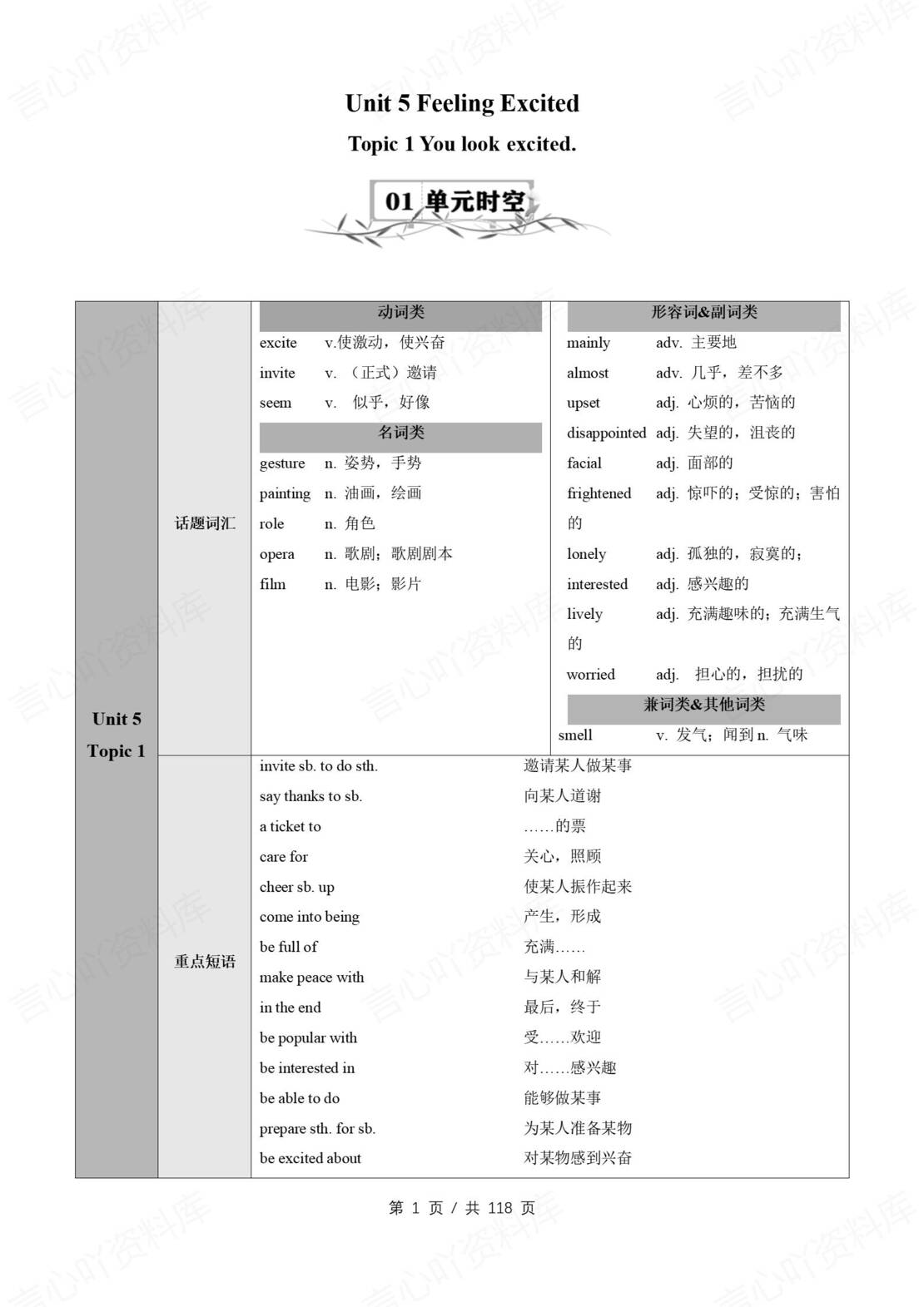 初中英语 | 仁爱版八年级下册同步知识清单（原卷解析版）-言心吖资料库