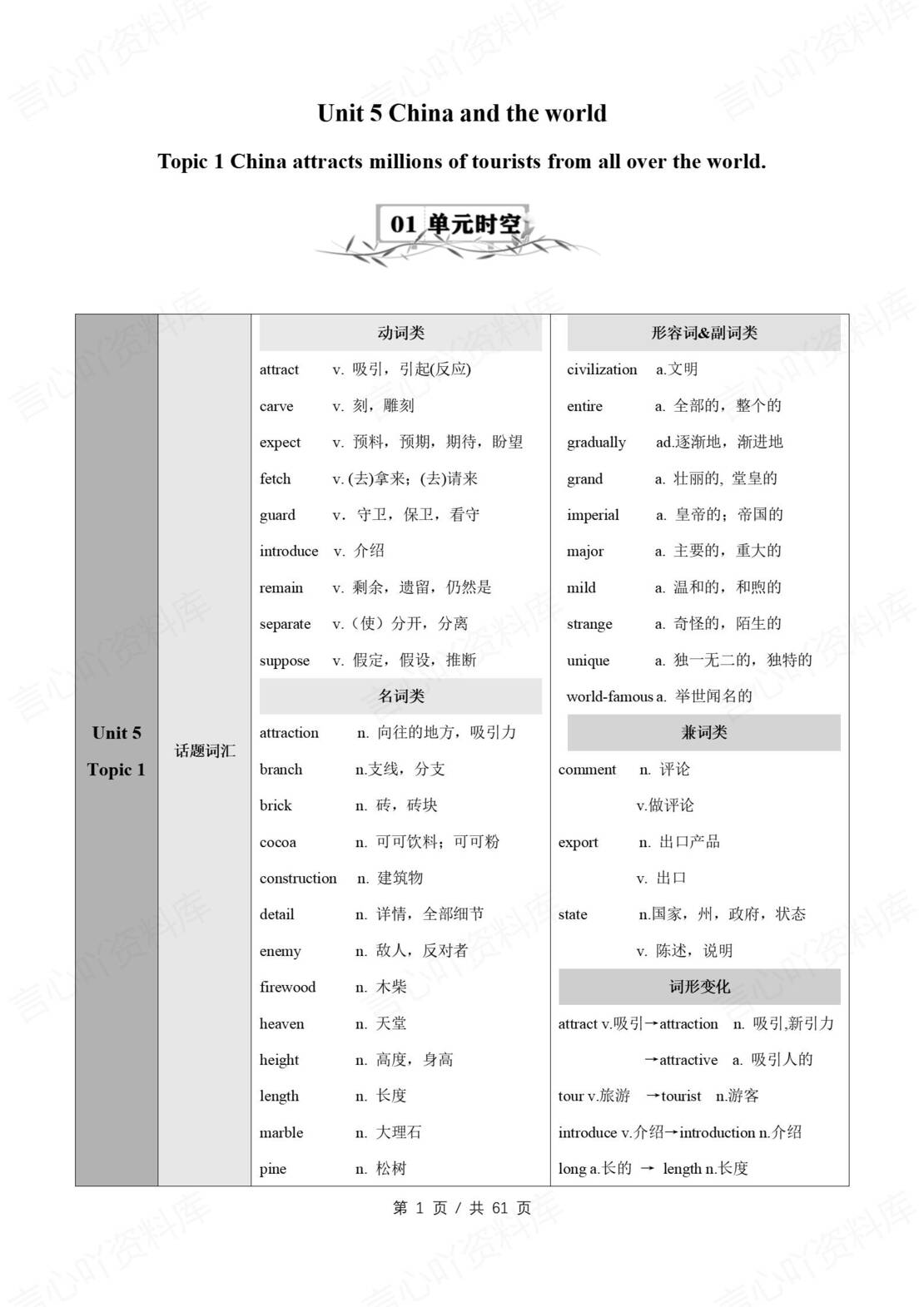 初中英语 | 仁爱版九年级下册同步知识清单（原卷解析版）-言心吖资料库