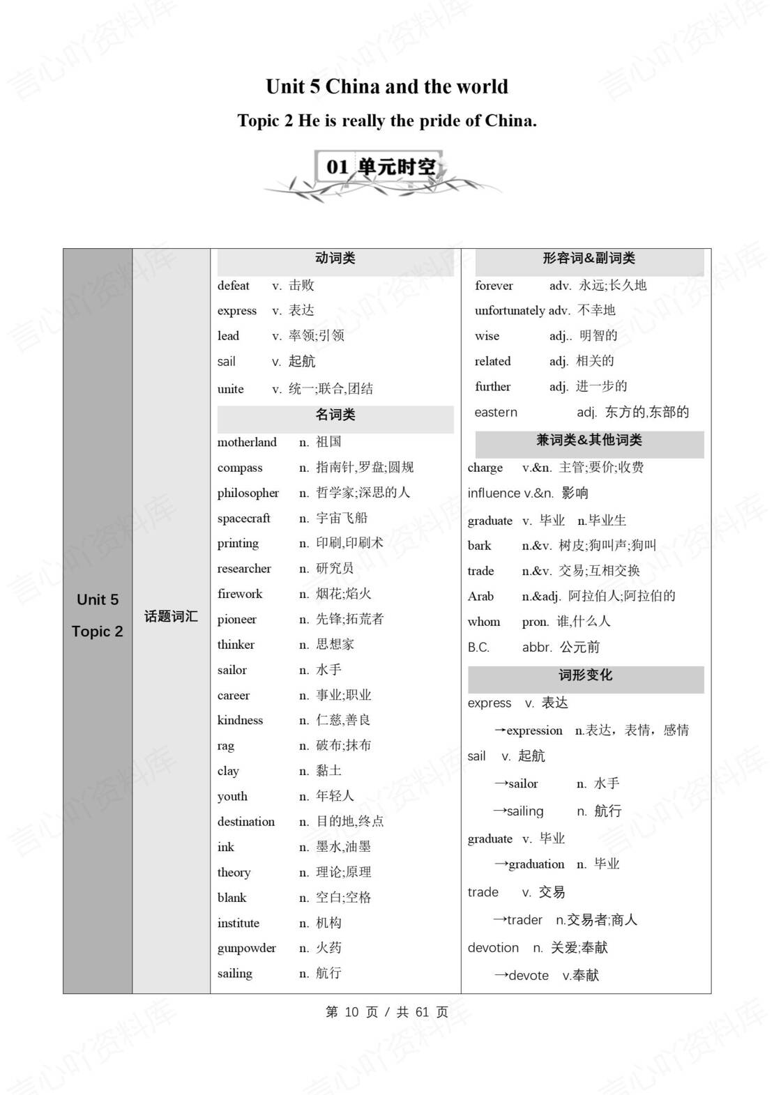 初中英语 | 仁爱版九年级下册同步知识清单（原卷解析版）插图初中英语1