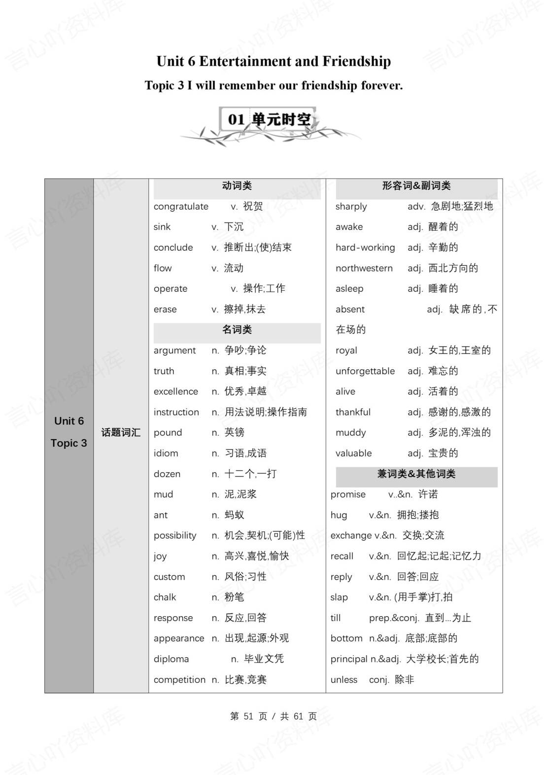 初中英语 | 仁爱版九年级下册同步知识清单（原卷解析版）插图初中英语5