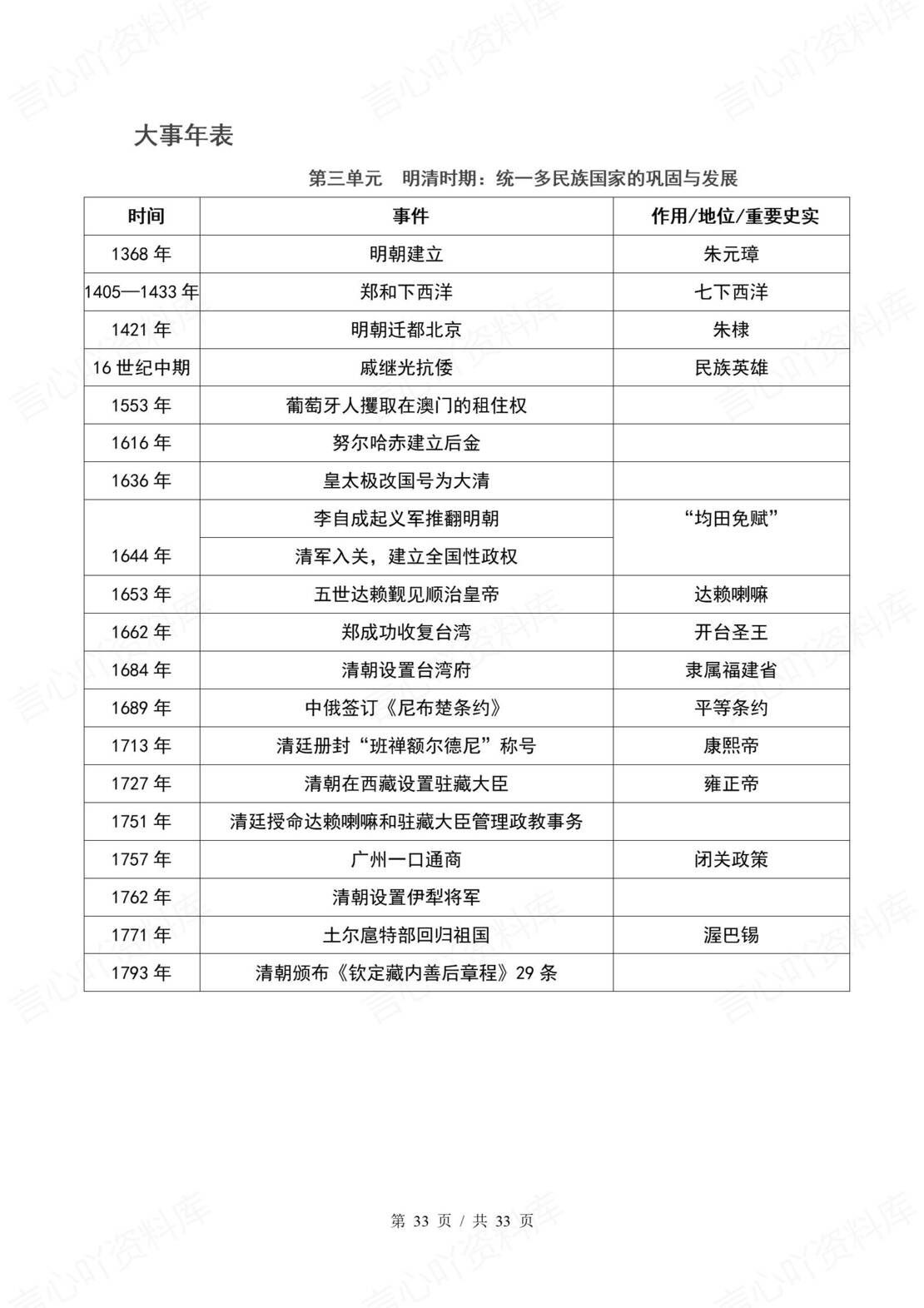 初中历史 | 新教材统编版七年级下同步背默知识清单（原卷解析版）插图初中历史6