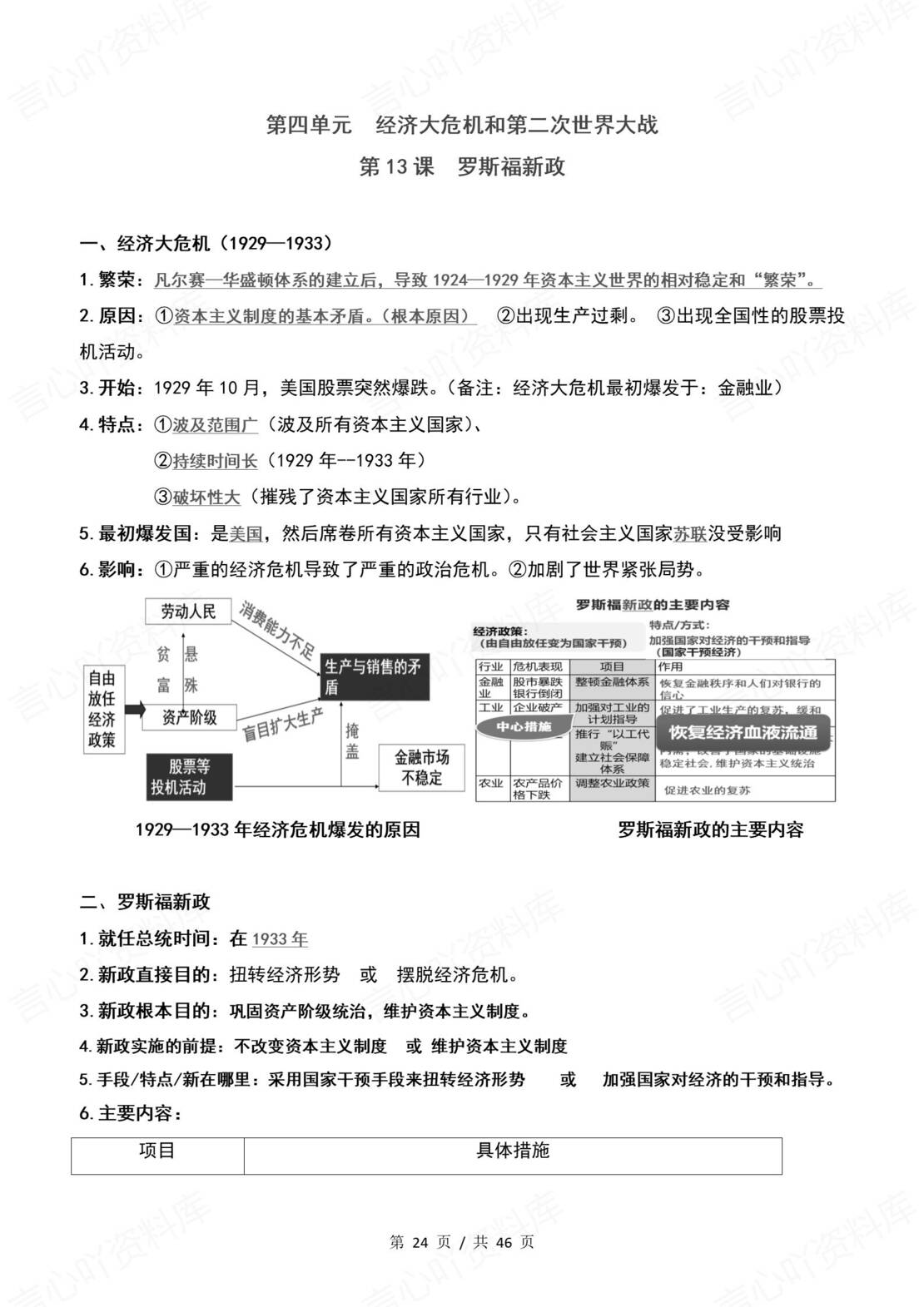 初中历史 | 统编版九年级下常考知识点背诵填空默写（原卷解析版）插图初中历史3