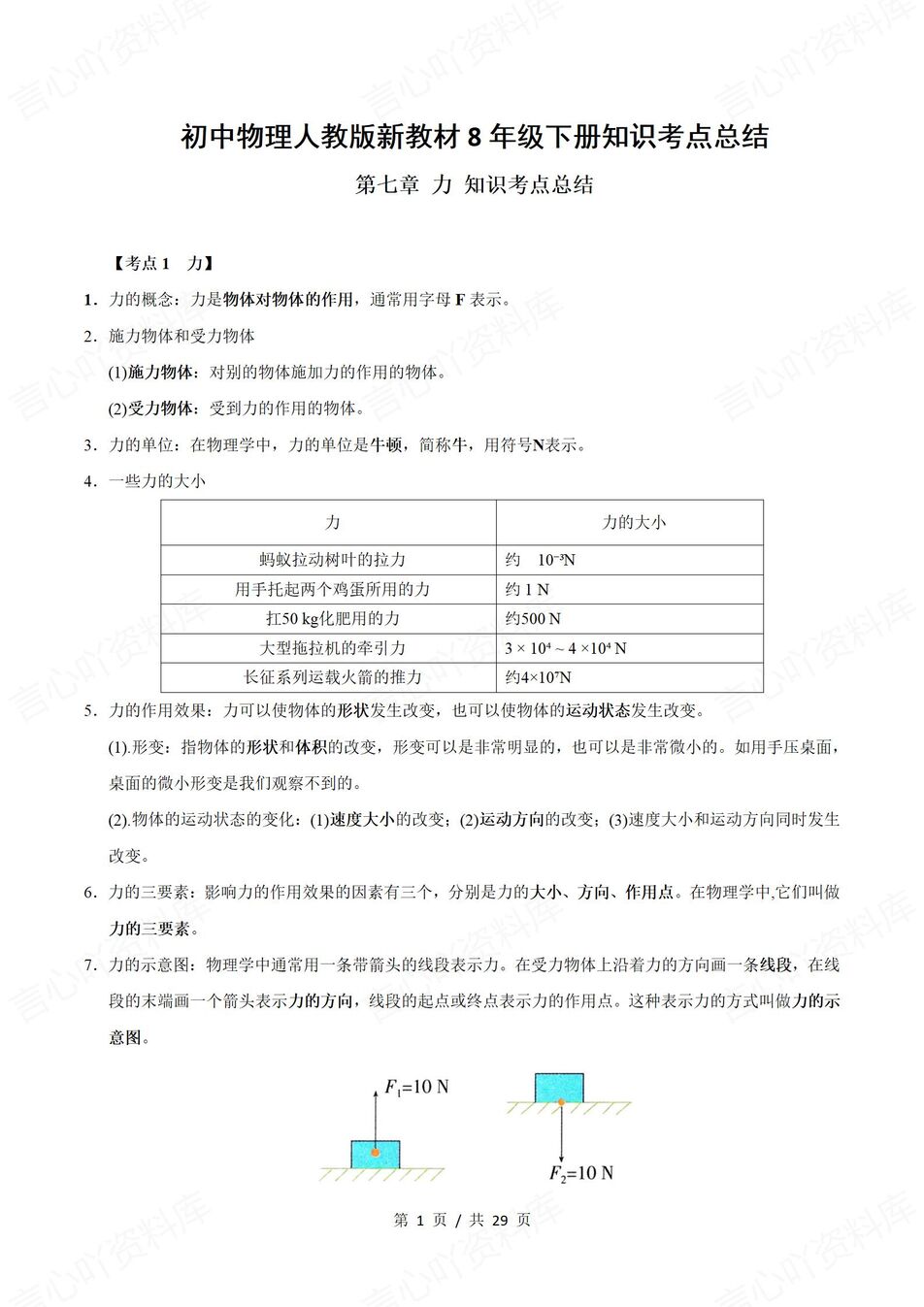 初中物理 | 新教材人教版八年级下单元同步知识考点归纳总结-言心吖资料库
