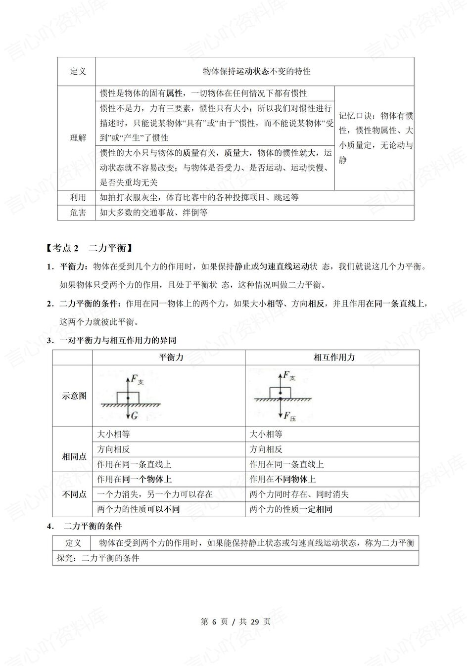 初中物理 | 新教材人教版八年级下单元同步知识考点归纳总结插图初中物理2