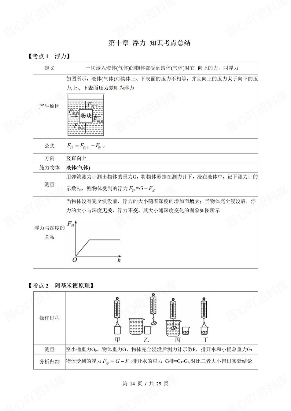 初中物理 | 新教材人教版八年级下单元同步知识考点归纳总结插图初中物理4