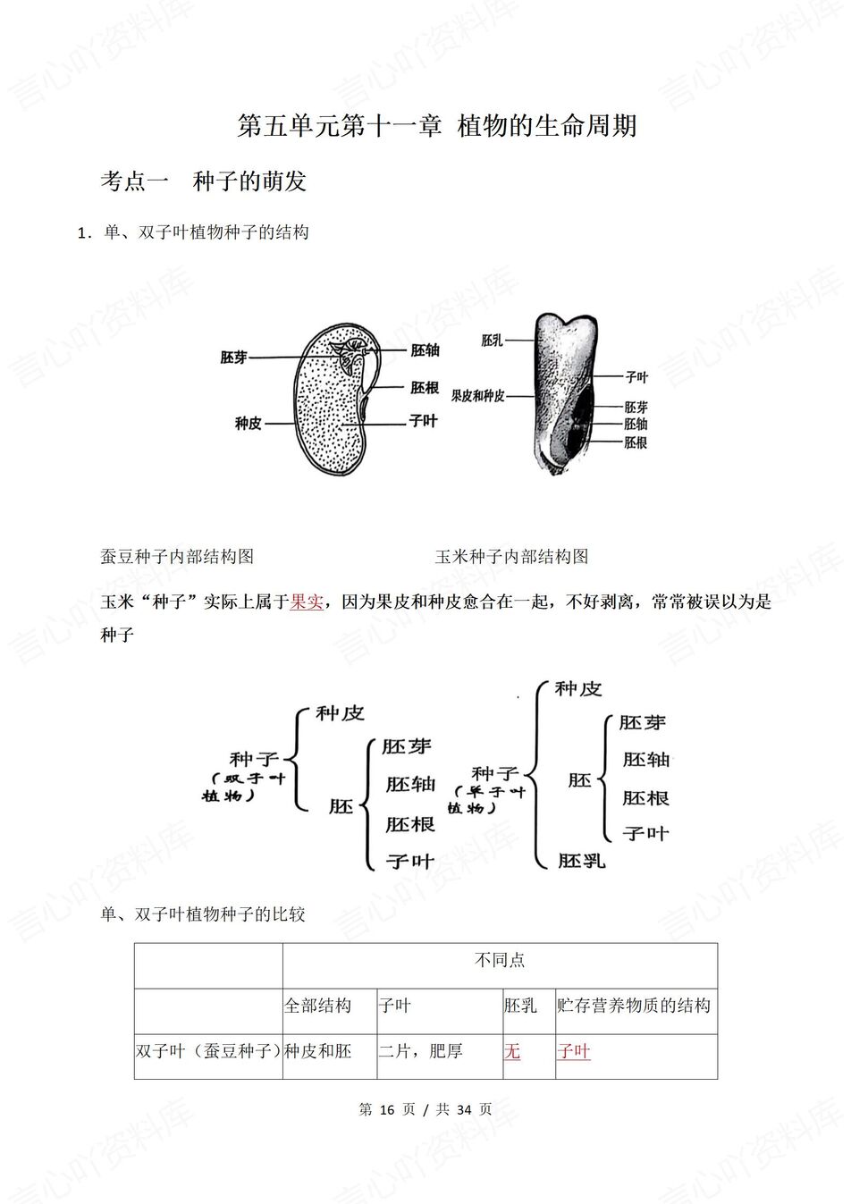 初中生物 | 新教材苏科版七年级下章节知识点归纳总结插图初中生物6