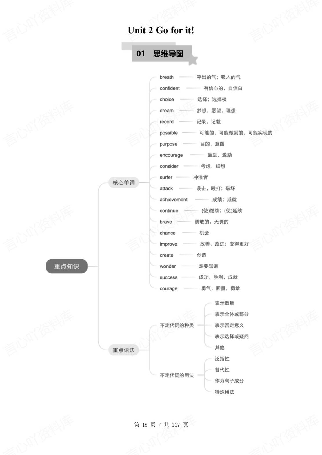 初中英语 | 新教材外研版七年级下册单元知识梳理（原卷解析版）-言心吖资料库
