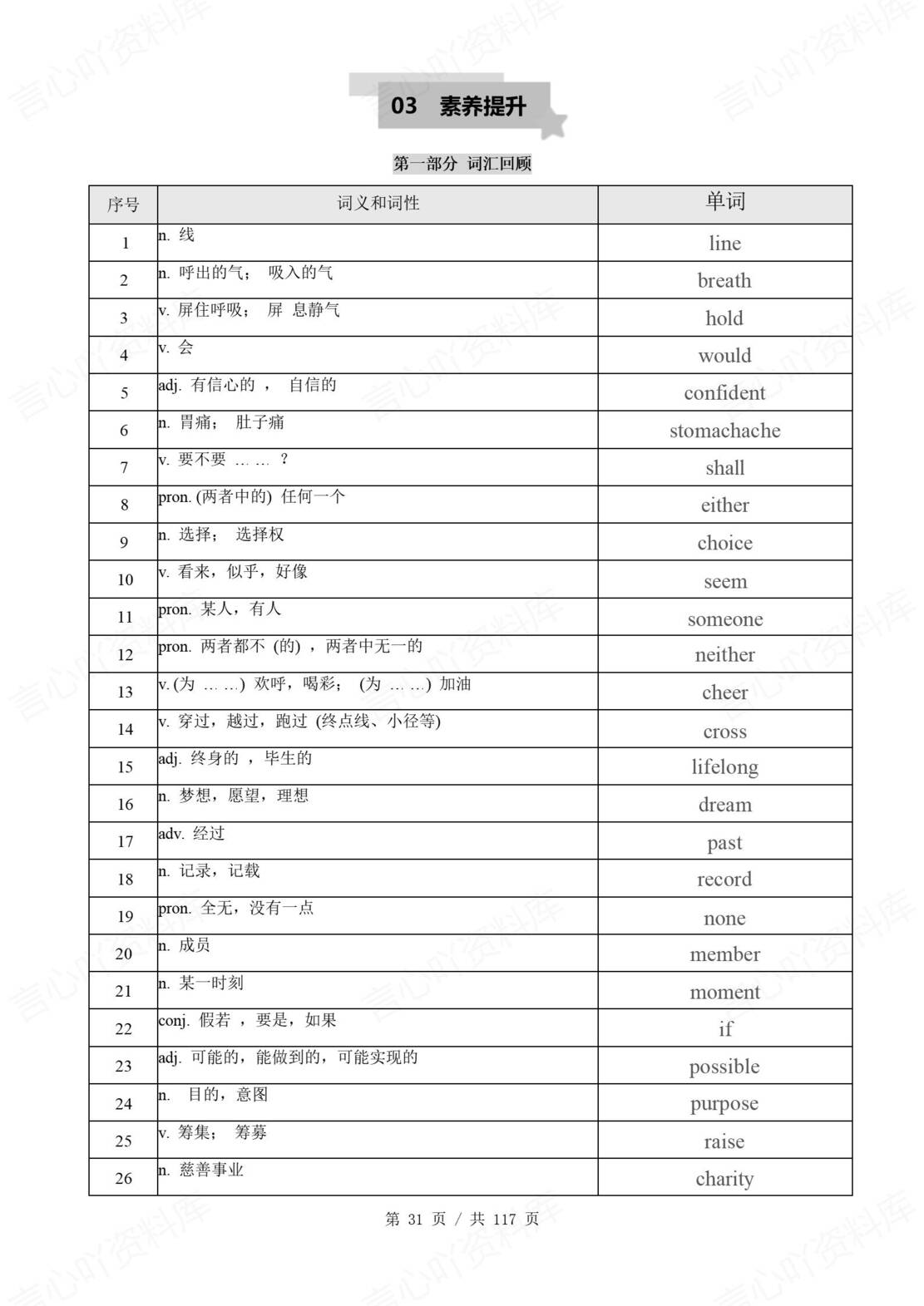 初中英语 | 新教材外研版七年级下册单元知识梳理（原卷解析版）插图初中英语3