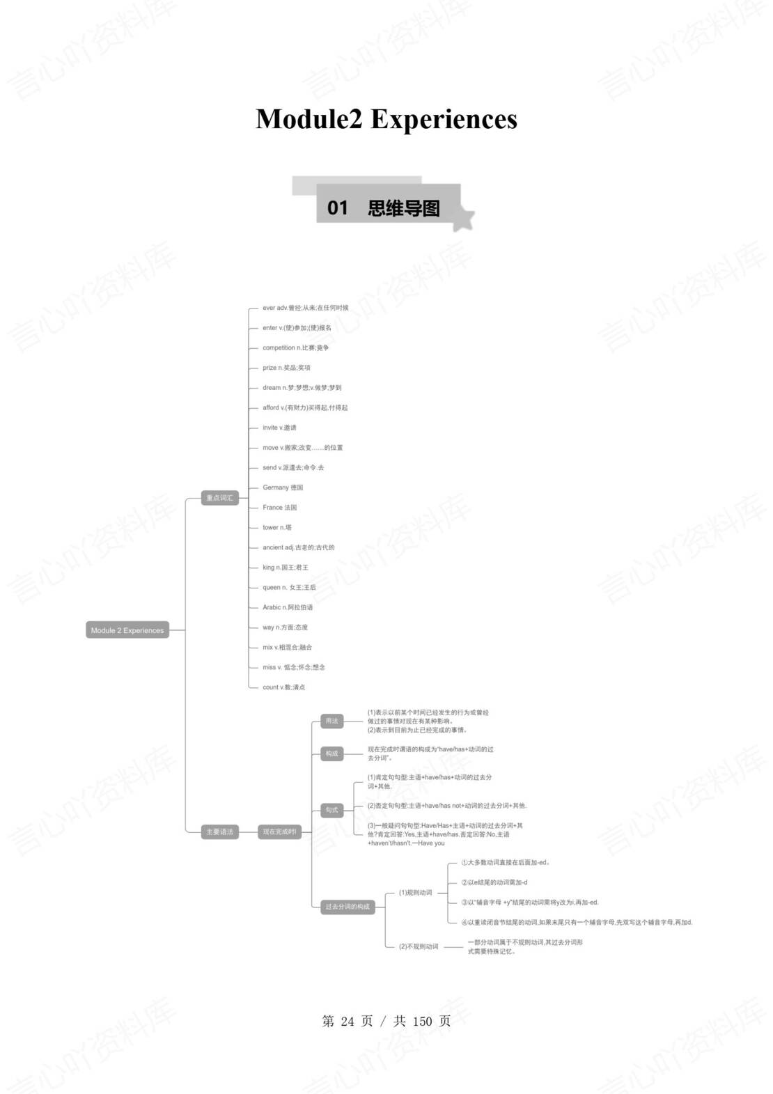 初中英语 | 外研版八年级下册模块知识清单（原卷解析版）-言心吖资料库