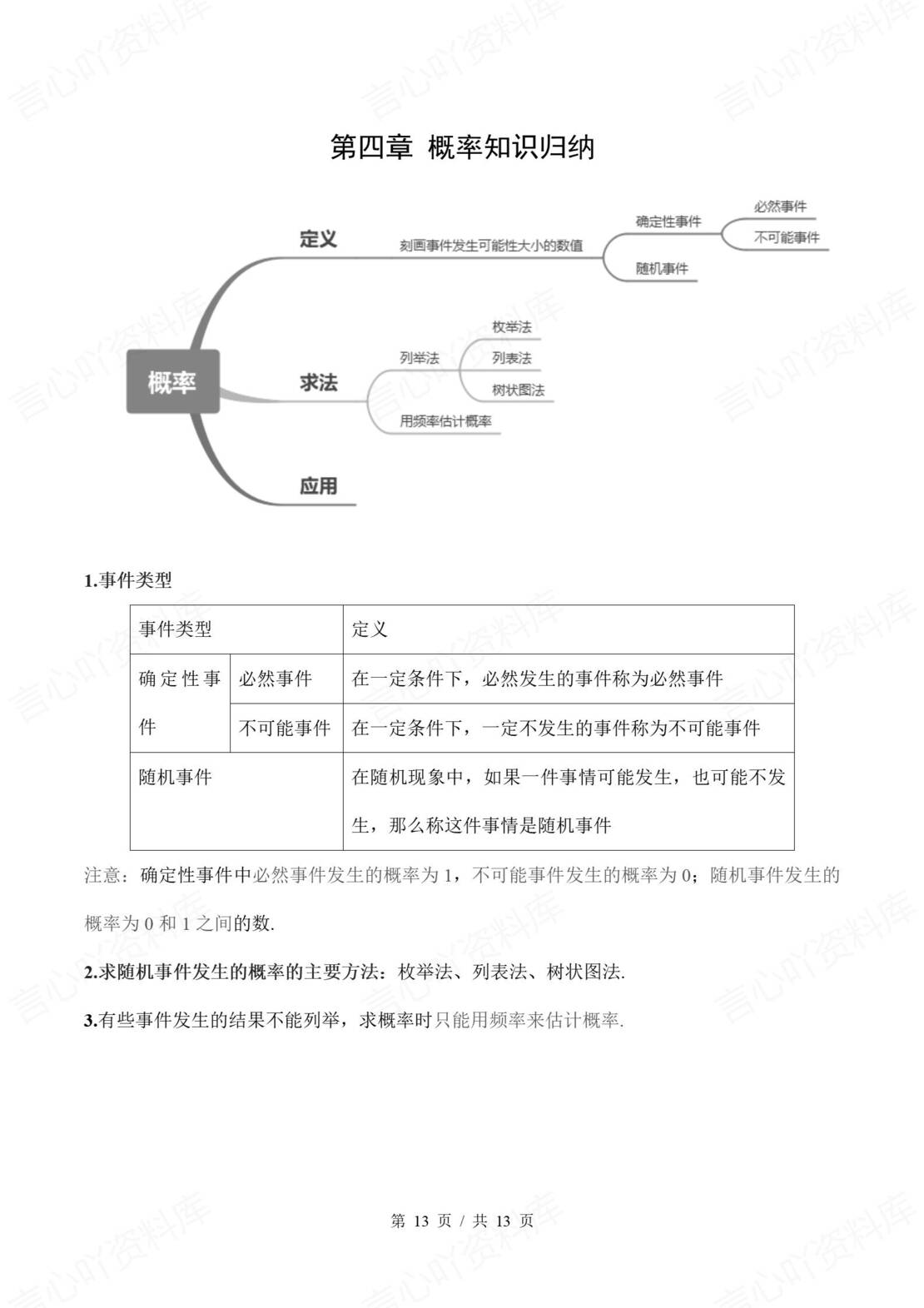 初中数学 | 湘教版九年级下册章节知识归纳总结插图初中数学6