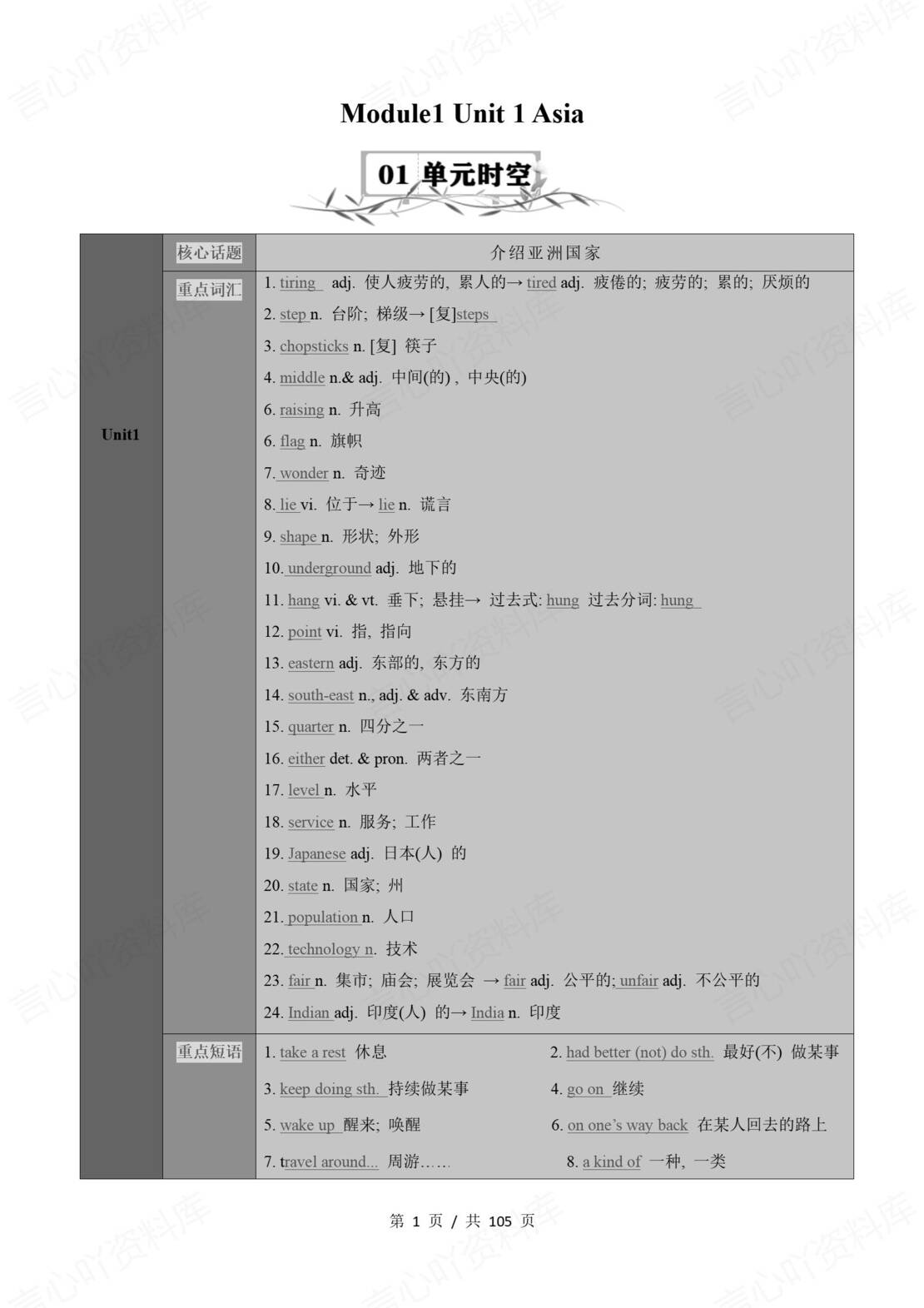 初中英语 | 牛津译林版九年级下册单元知识梳理（原卷解析版）-言心吖资料库