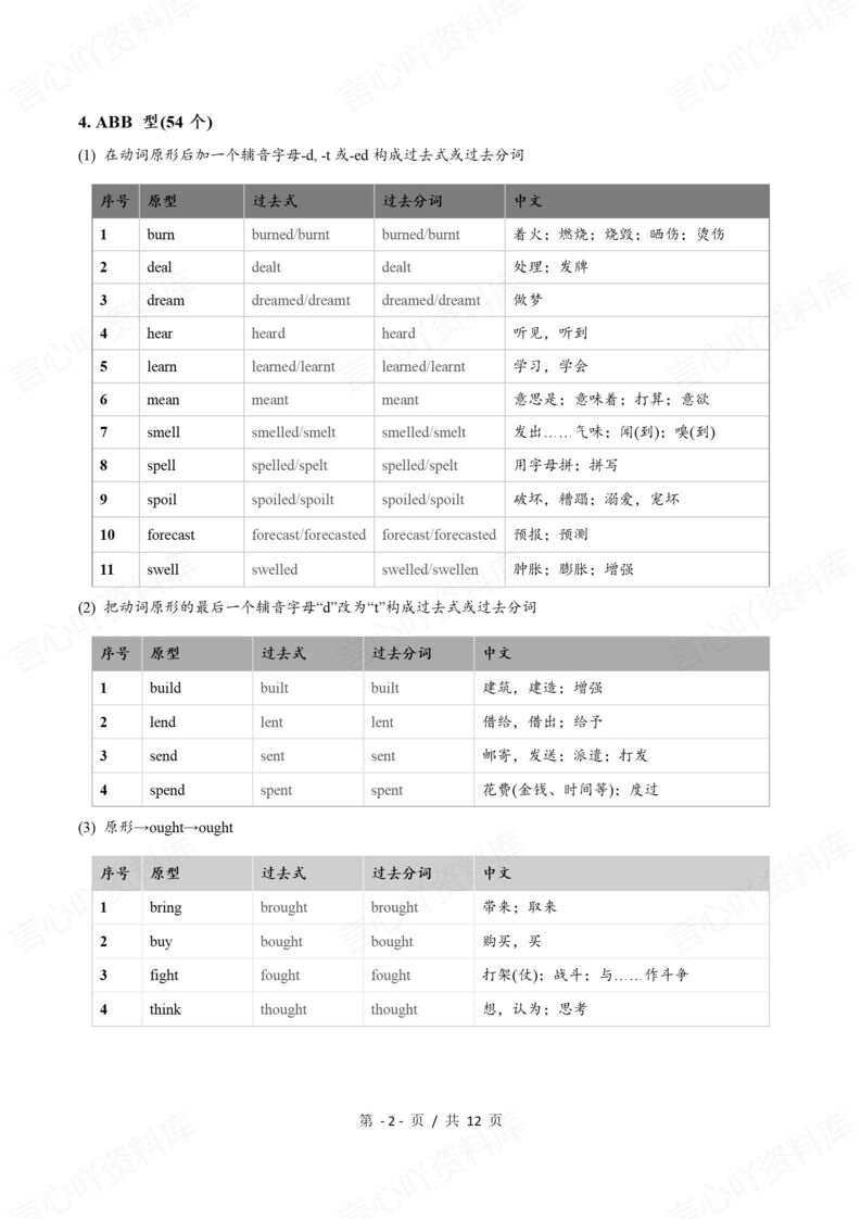 初中英语 | 动词不规则变化背记汇总表中考插图初中英语1