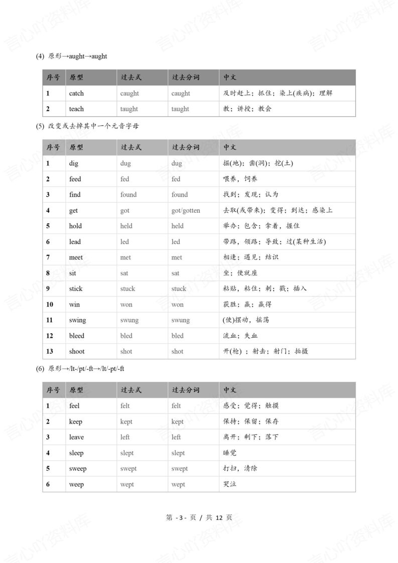 初中英语 | 动词不规则变化背记汇总表中考插图初中英语2