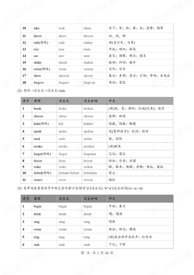 初中英语 | 动词不规则变化背记汇总表中考插图初中英语4