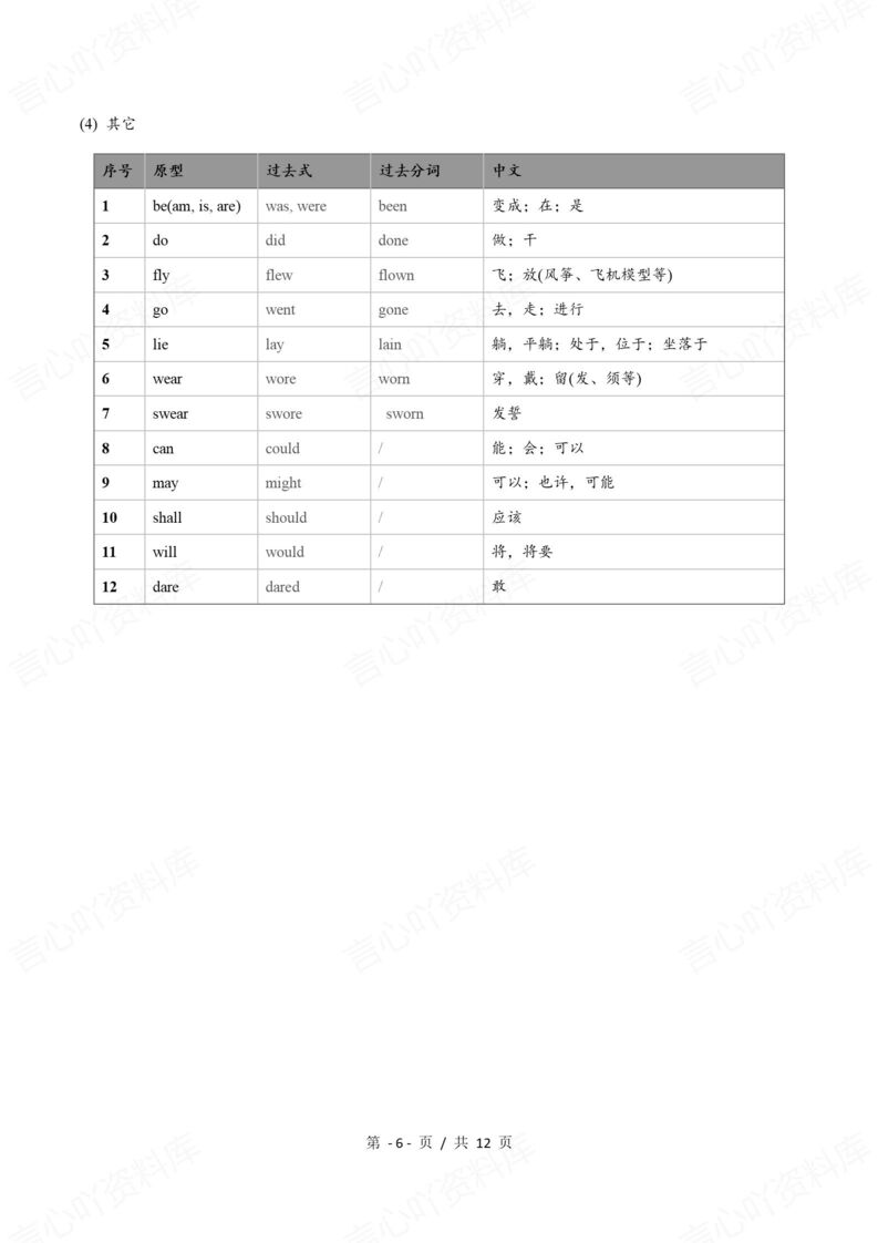 初中英语 | 动词不规则变化背记汇总表中考插图初中英语5