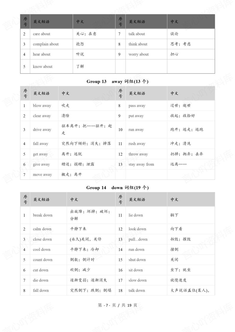 初中英语 | 中考常见词组必背分类归纳汇总插图初中英语3